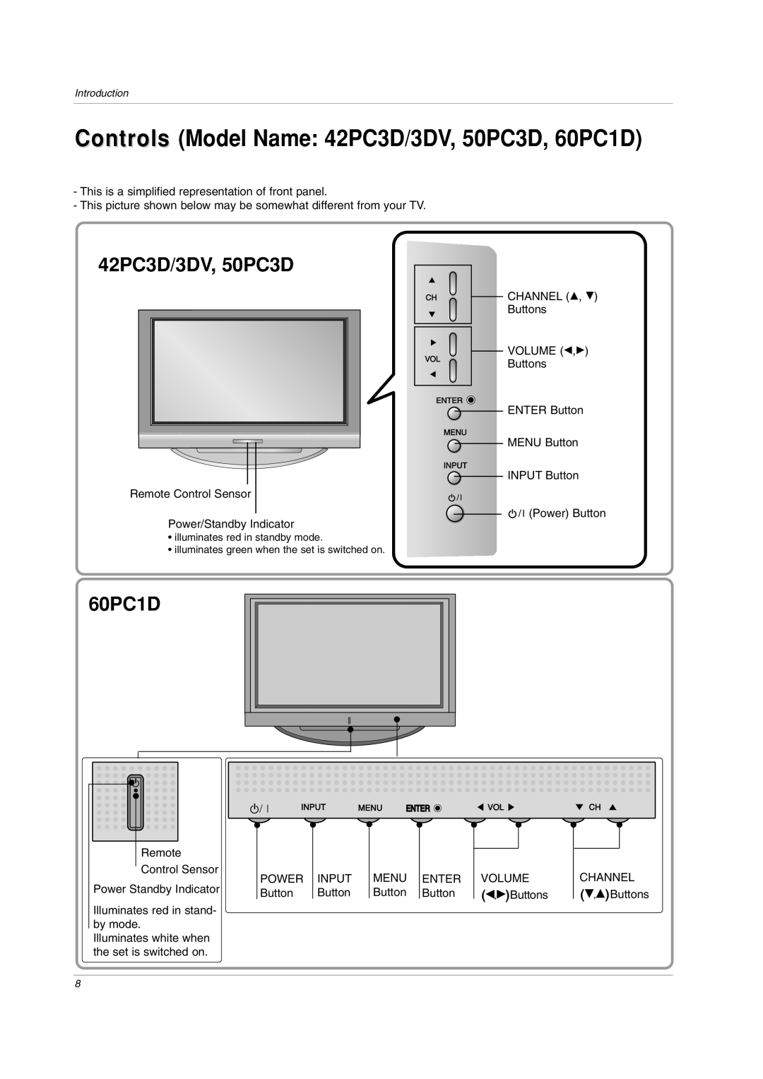 LG Electronics 32LC2DU owner manual Controls Model Name 42PC3D/3DV, 50PC3D, 60PC1D, Button Buttons, DButtons 