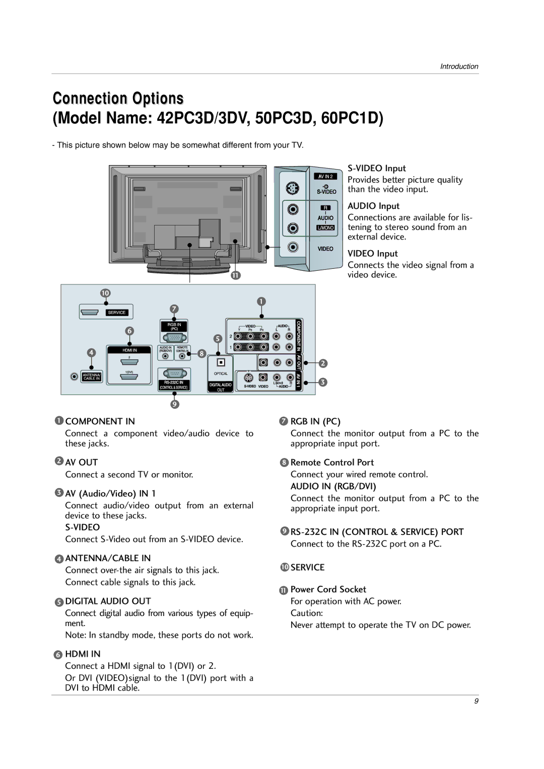 LG Electronics 32LC2DU owner manual Connection Options Model Name 42PC3D/3DV, 50PC3D, 60PC1D, Service 