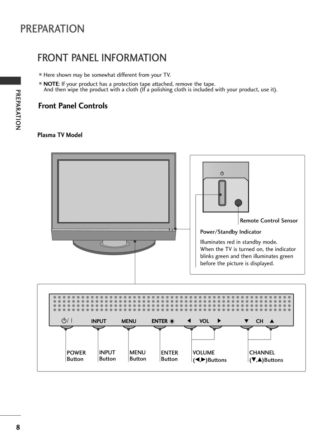 LG Electronics 32LC7D, 42PC5D owner manual Front Panel Information, Front Panel Controls, Plasma TV Model 