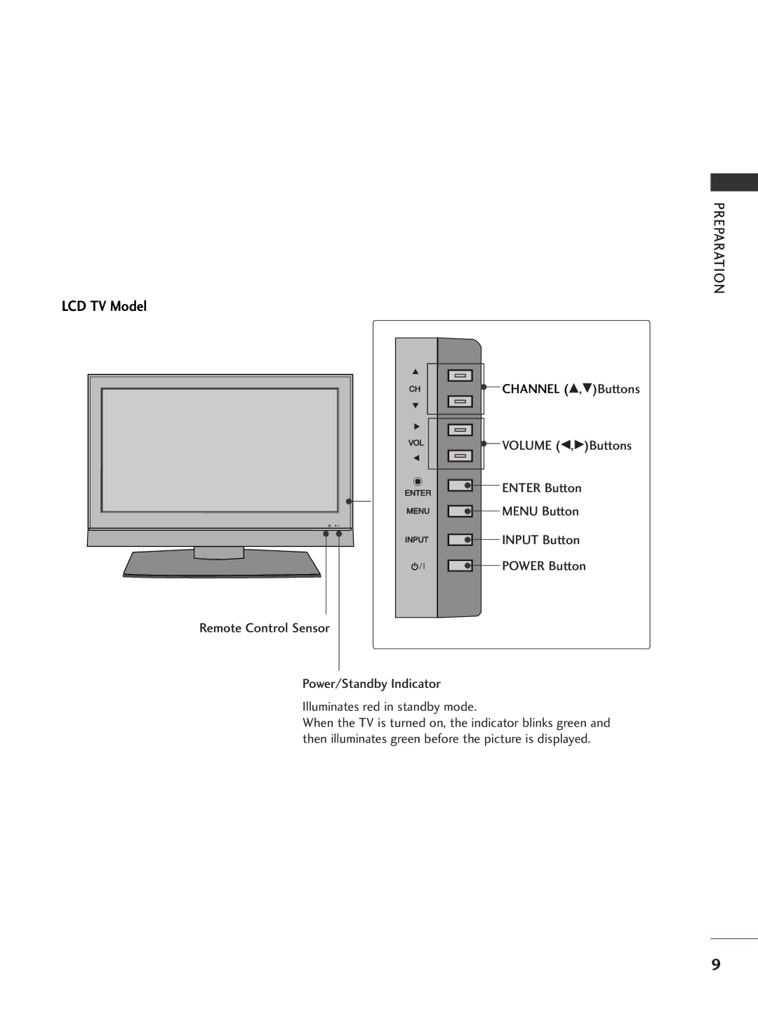 LG Electronics 42PC5D, 32LC7D owner manual LCD TV Model, Remote Control Sensor 