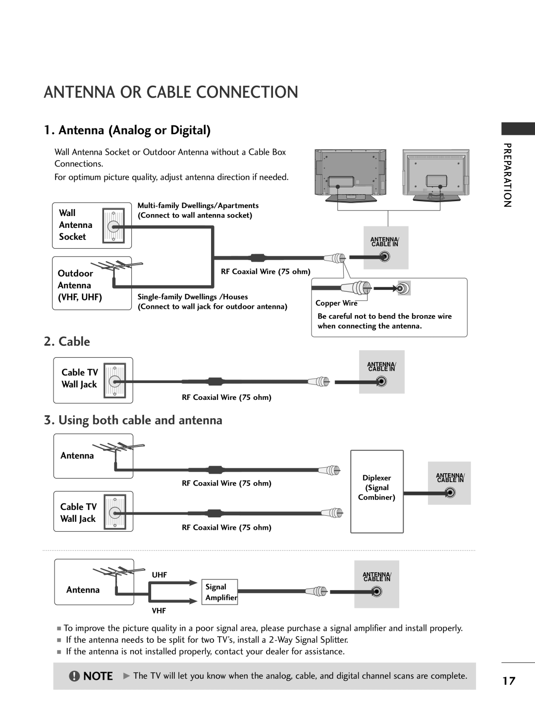 LG Electronics 42PC5D, 32LC7D owner manual Antenna or Cable Connection, Antenna Analog or Digital 