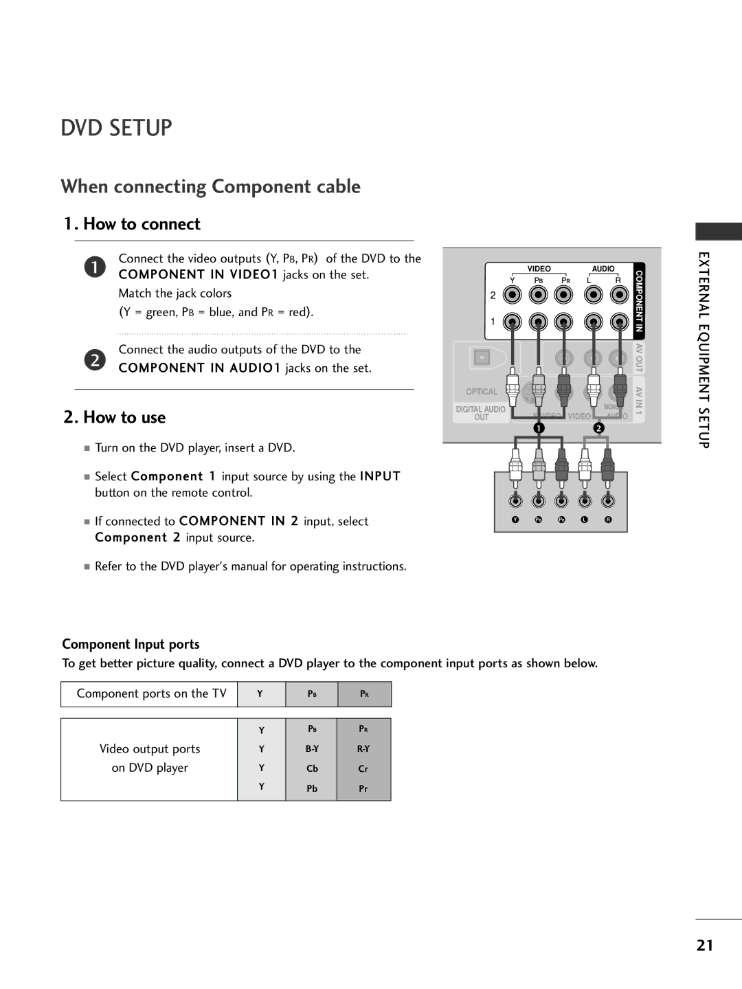 LG Electronics 42PC5D, 32LC7D DVD Setup, Component Input ports, Connect the video outputs Y, PB, PR of the DVD to 