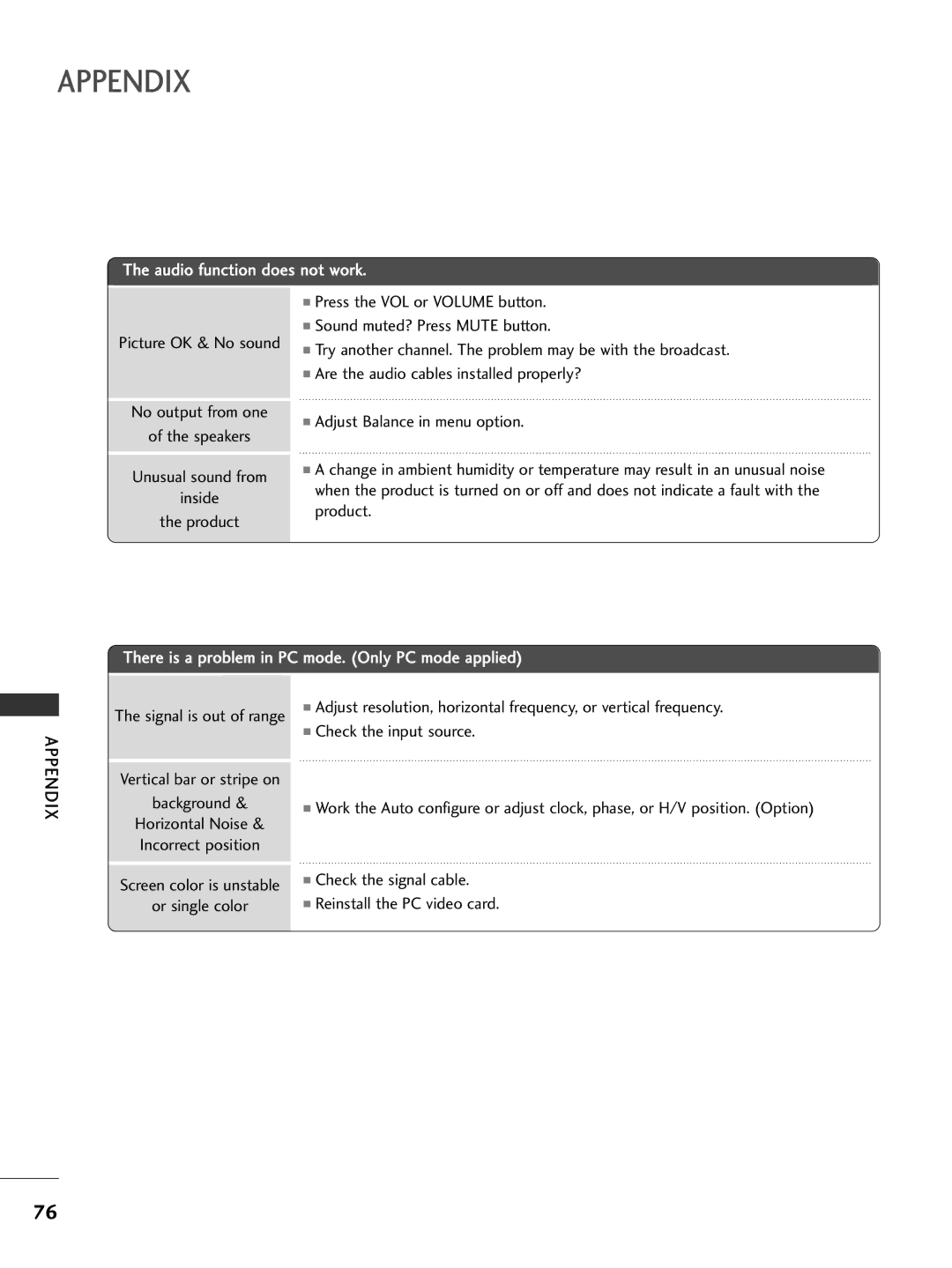 LG Electronics 32LC7D, 42PC5D owner manual Appendix, Vertical bar or stripe on Background 