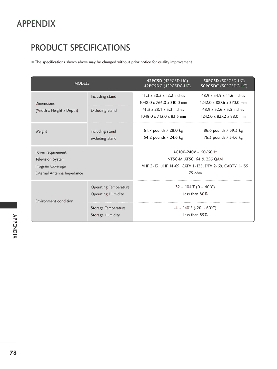 LG Electronics 32LC7D, 42PC5D owner manual Product Specifications, Models 