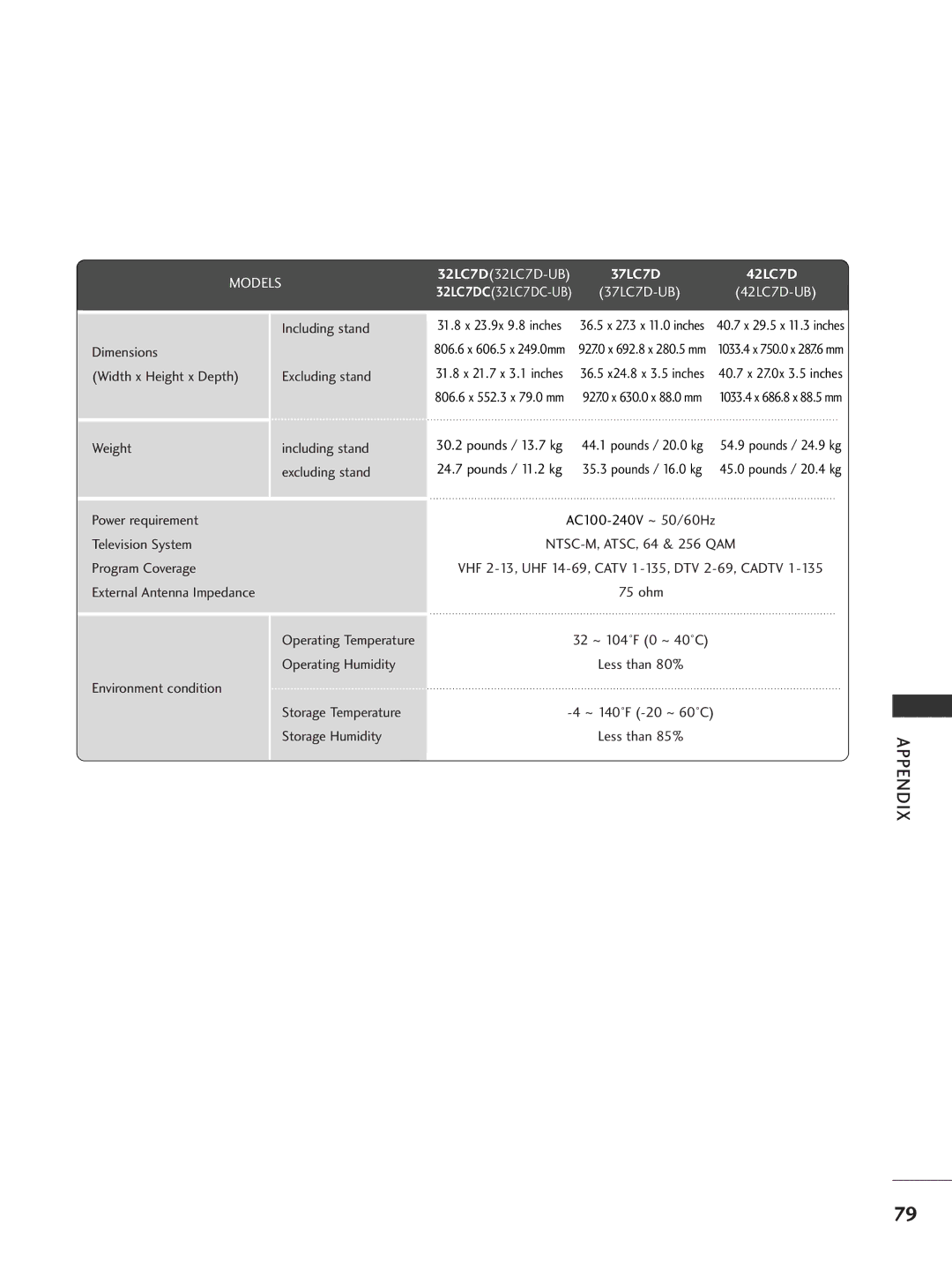 LG Electronics 42PC5D, 32LC7D owner manual 37LC7D 42LC7D 