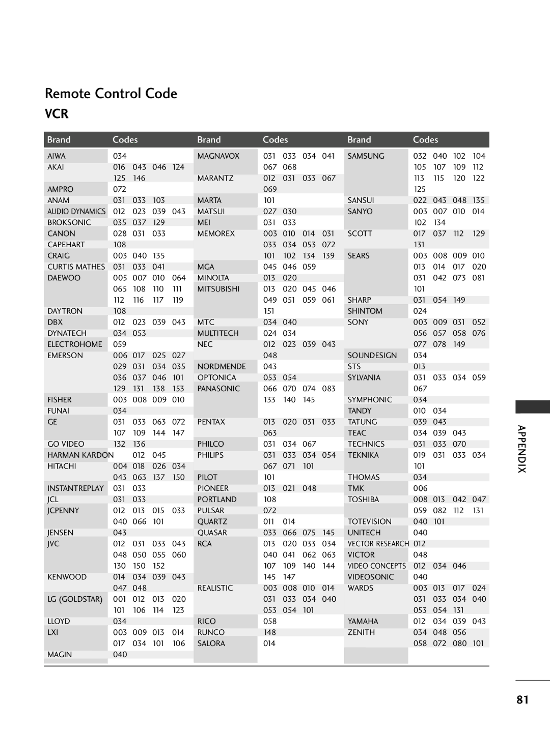 LG Electronics 42PC5D, 32LC7D owner manual Remote Control Code, Vcr 