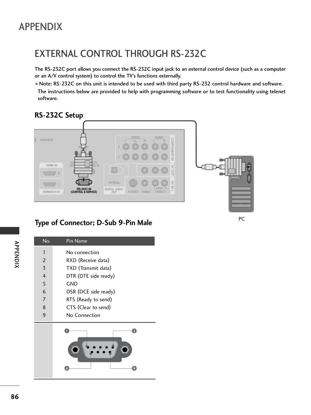 LG Electronics 32LC7D, 42PC5D External Control Through RS-232C, RS-232C Setup, Type of Connector D-Sub 9-Pin Male, Gnd 