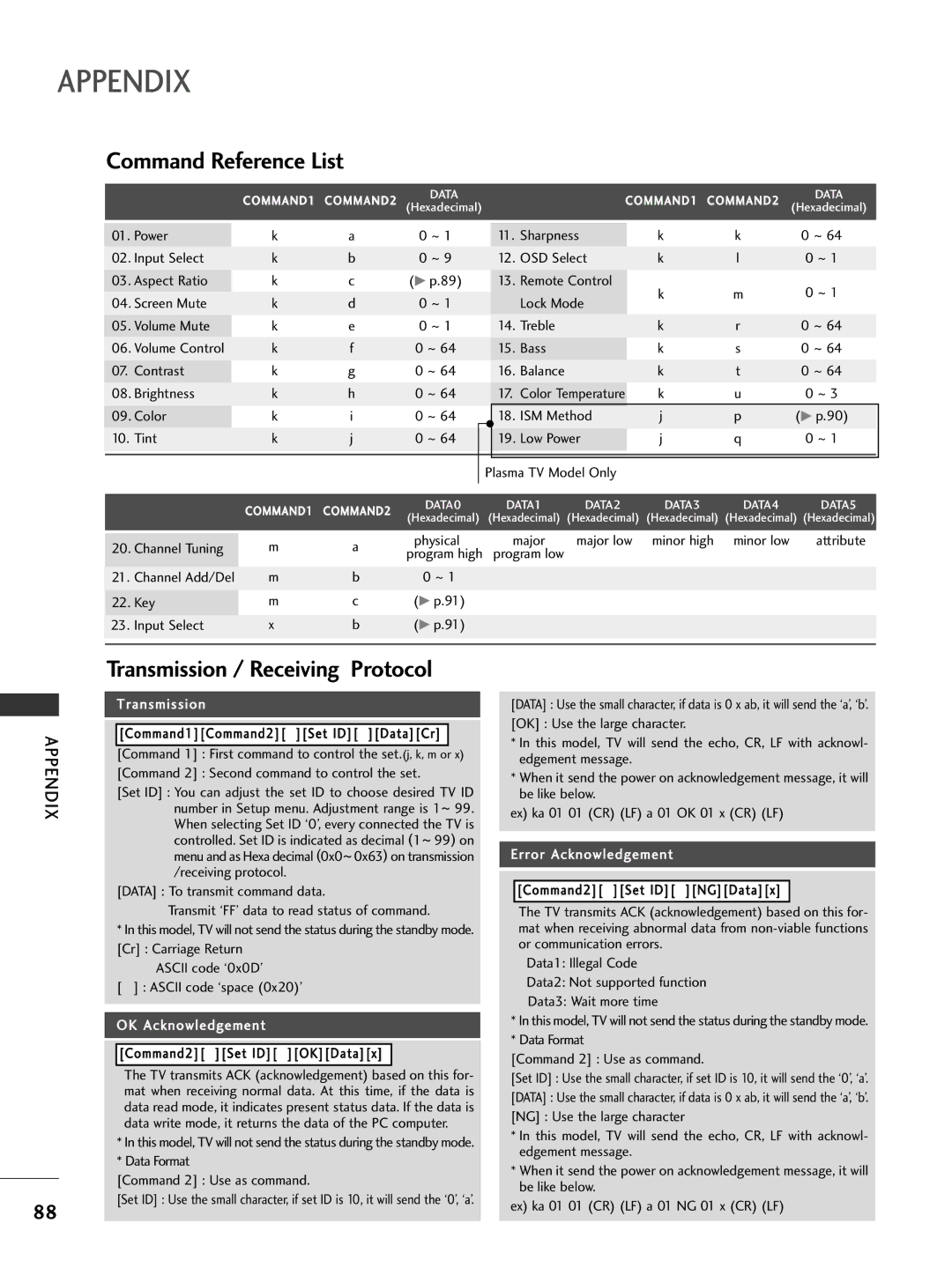 LG Electronics 32LC7D, 42PC5D owner manual Command Reference List, Transmission / Receiving Protocol 