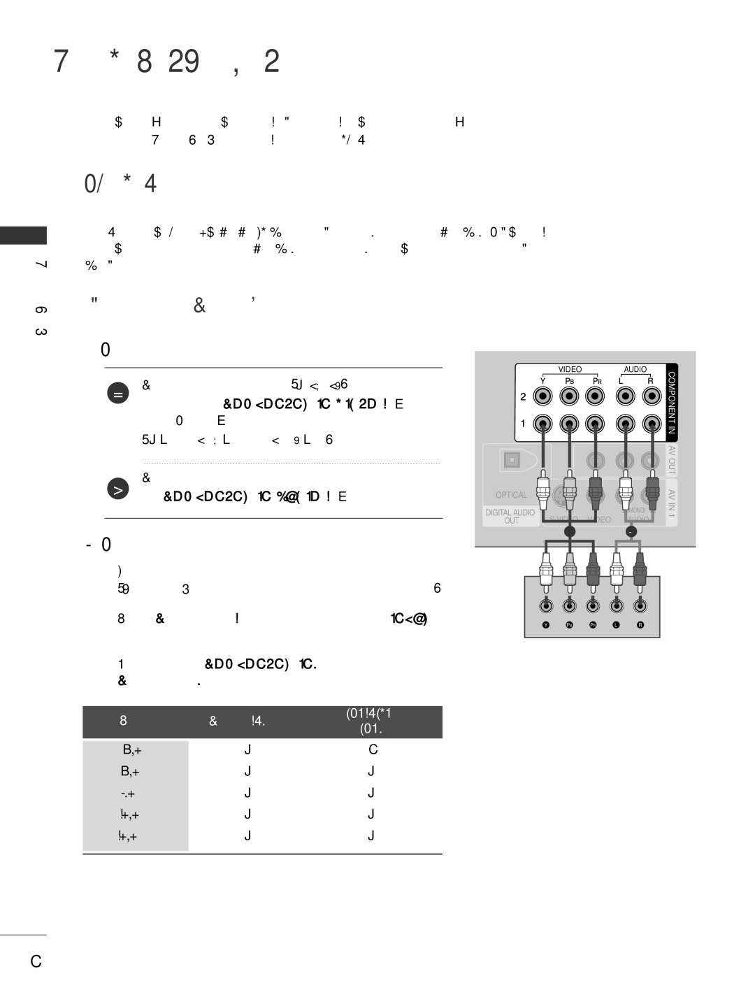 LG Electronics 32LC7DC, 37LC7D, 42PC5DC, 50PC5DC External Equipment Setup, HD Receiver Setup, How to connect, How to use 