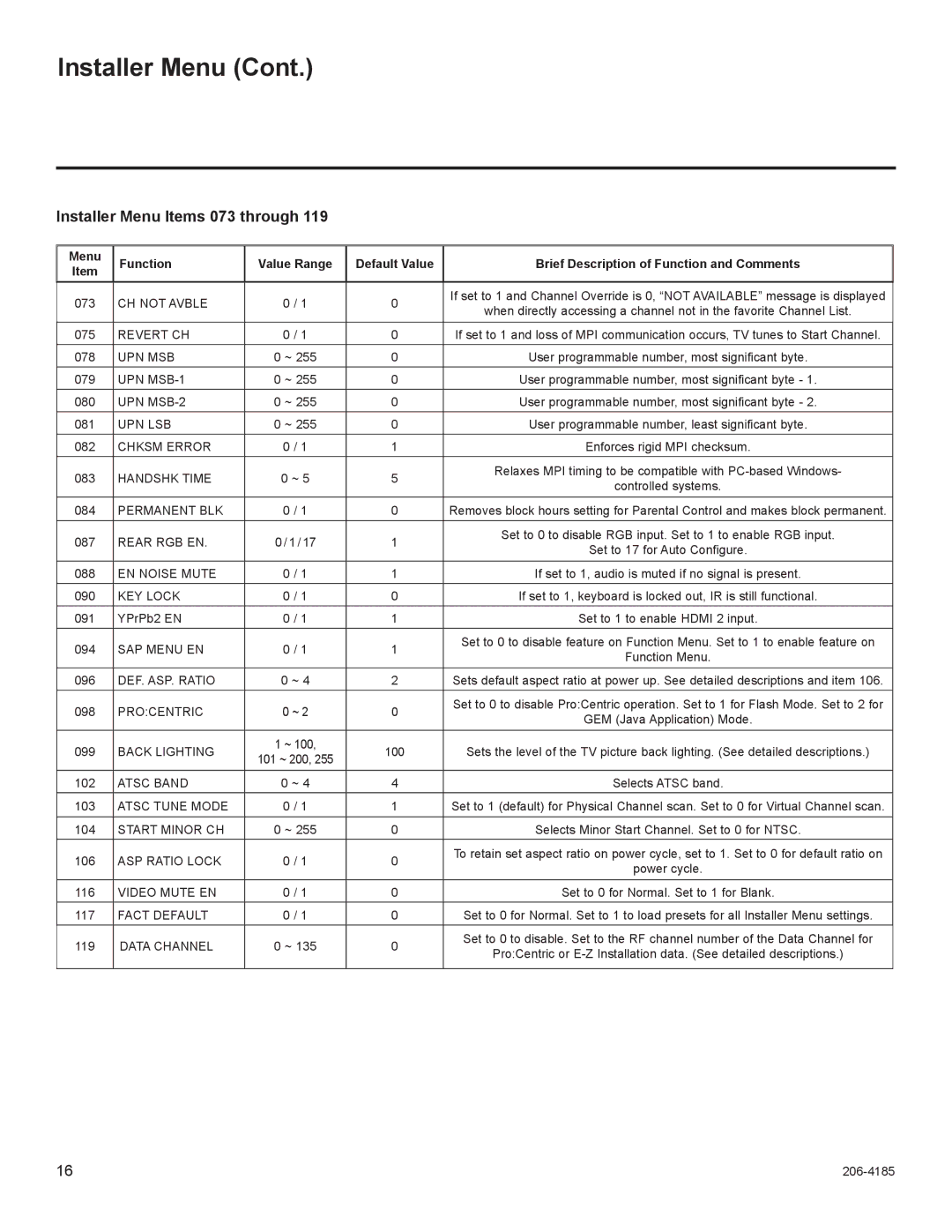 LG Electronics 32LD330H, 37LD330H setup guide Installer Menu Items 073 through, CH not Avble 