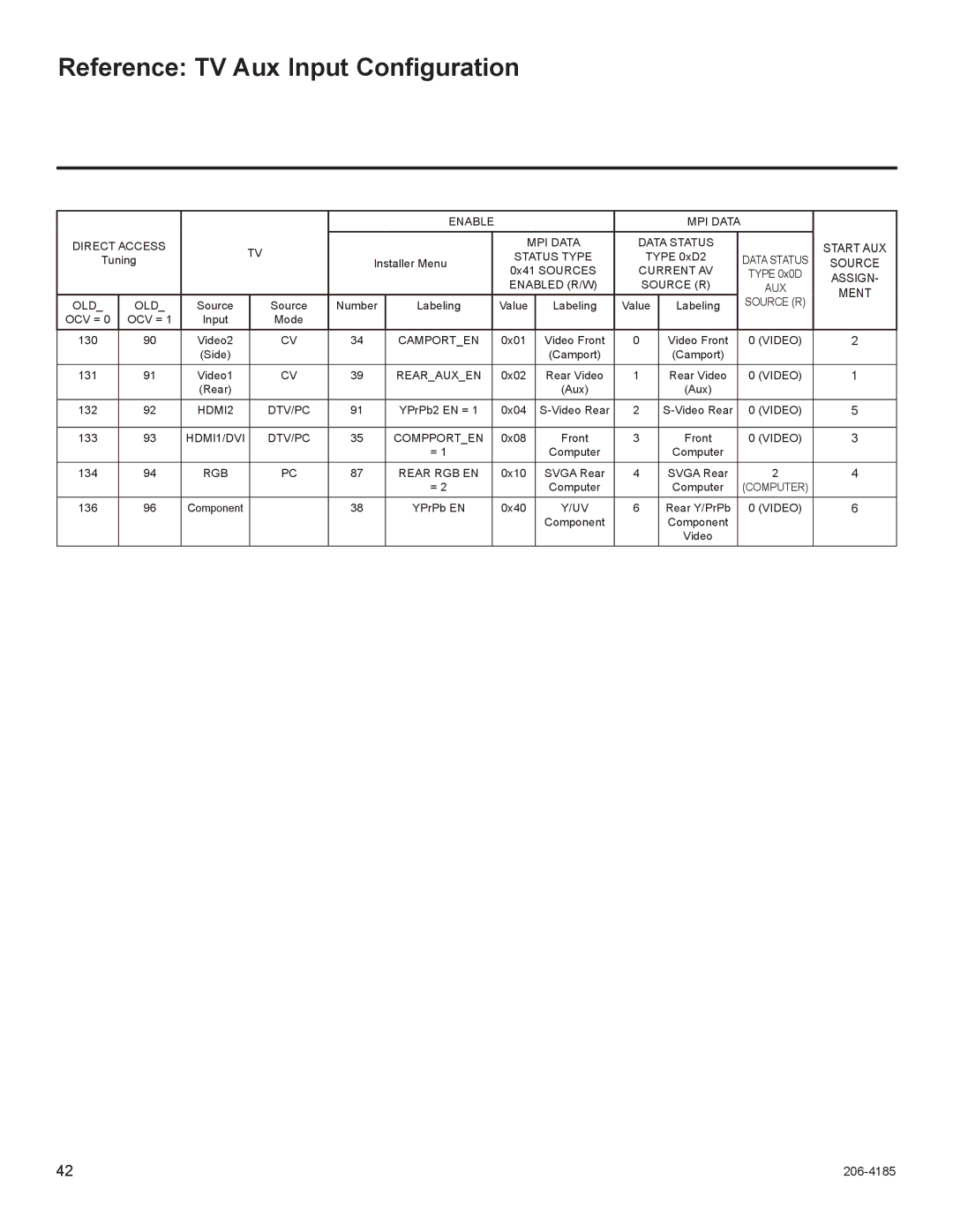 LG Electronics 32LD330H, 37LD330H setup guide Reference TV Aux Input Configuration, Enable 