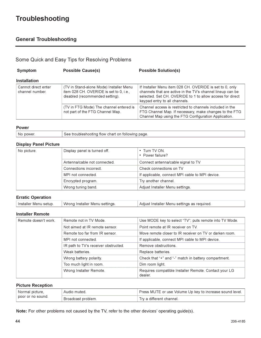 LG Electronics 32LD330H, 37LD330H setup guide General Troubleshooting 