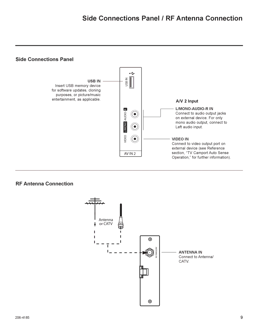 LG Electronics 37LD330H, 32LD330H setup guide Side Connections Panel / RF Antenna Connection, Input 