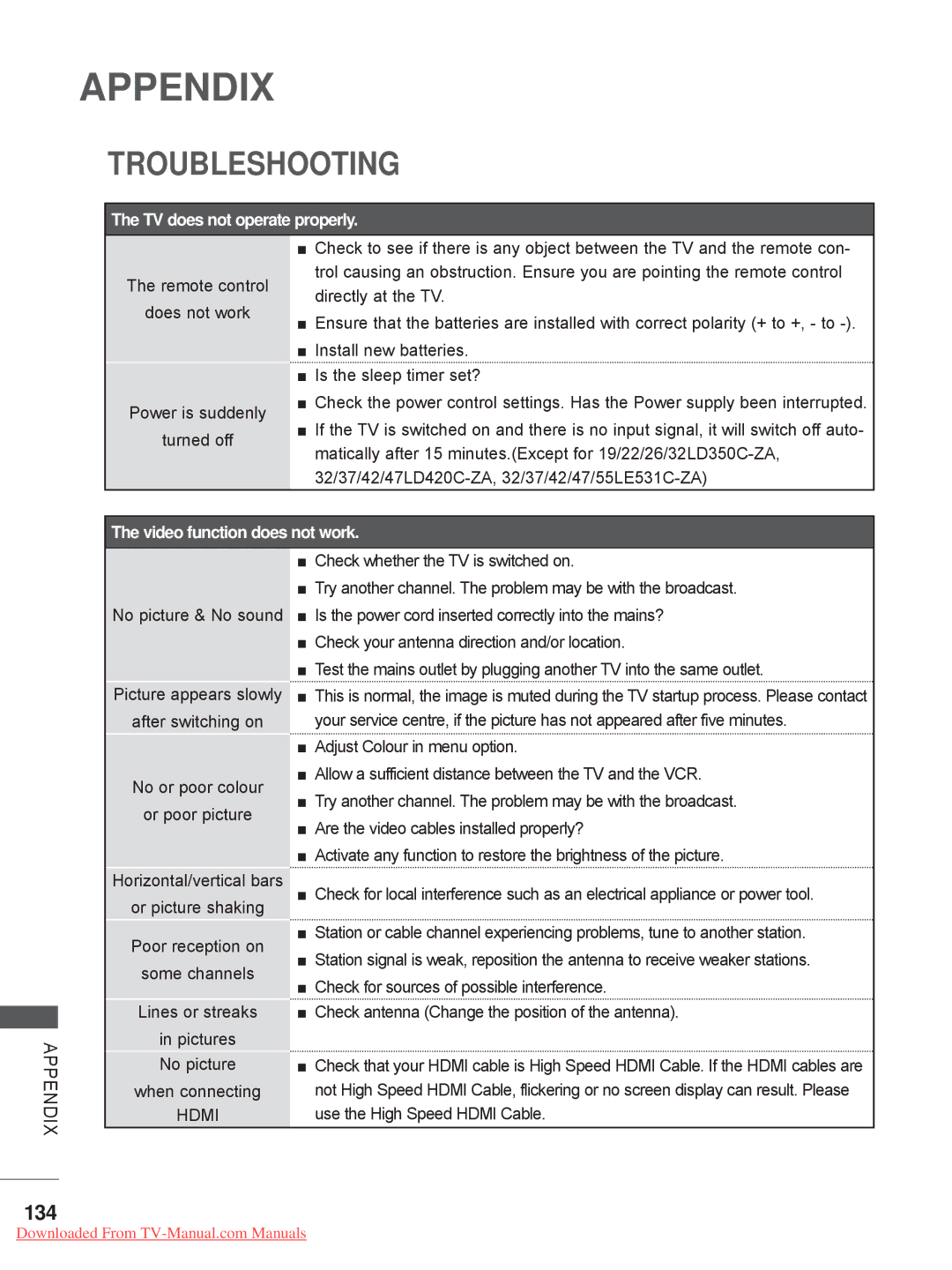 LG Electronics 26LD35, 32LD35, 22LE3, 26LE3, 22LD35, 19LE3, 32LE3, 19LD35 owner manual Troubleshooting, 134, Appendix, Hdmi 