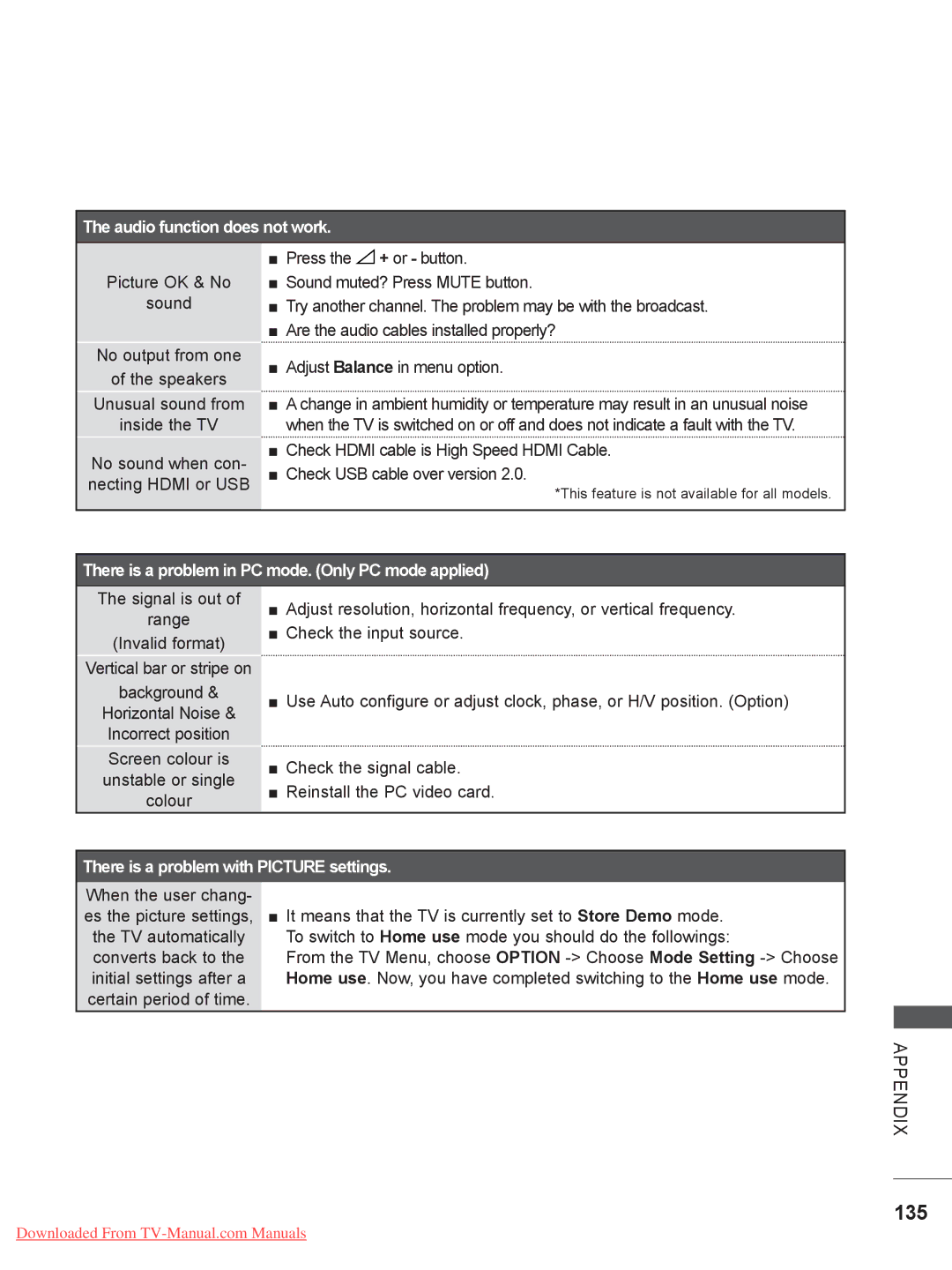 LG Electronics 19LD35, 32LD35, 22LE3, 26LE3, 22LD35, 19LE3, 32LE3, 26LD35 owner manual 135, Audio function does not work 