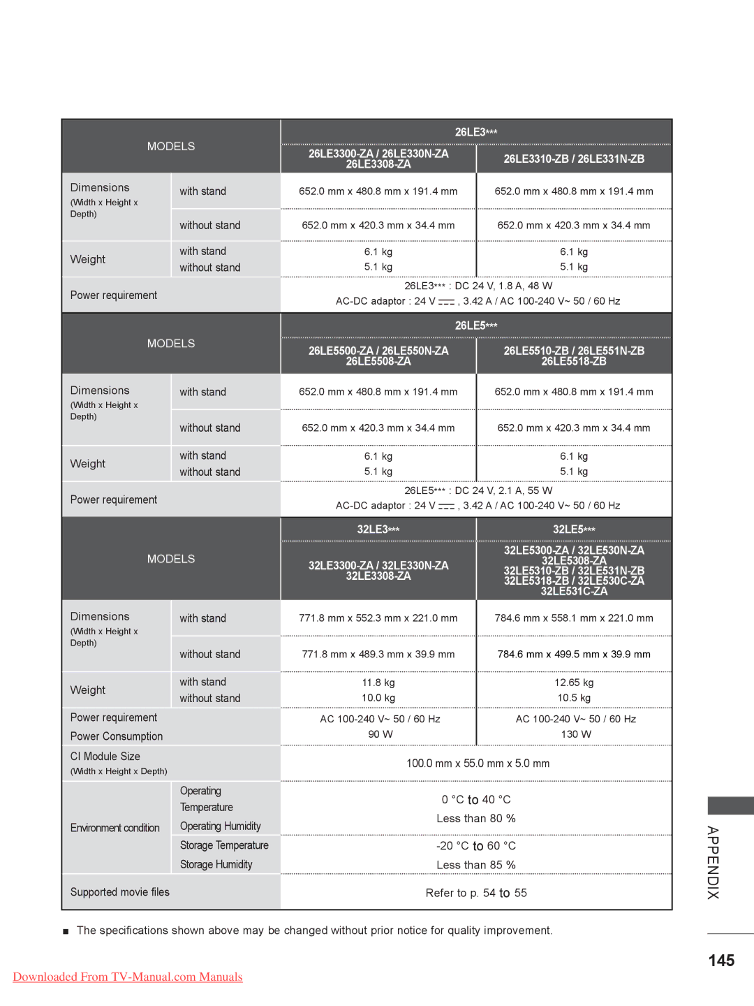 LG Electronics 22LE3, 32LD35, 22LD35, 19LE3, 32LE3, 26LD35, 19LD35 owner manual 145, 26LE3 