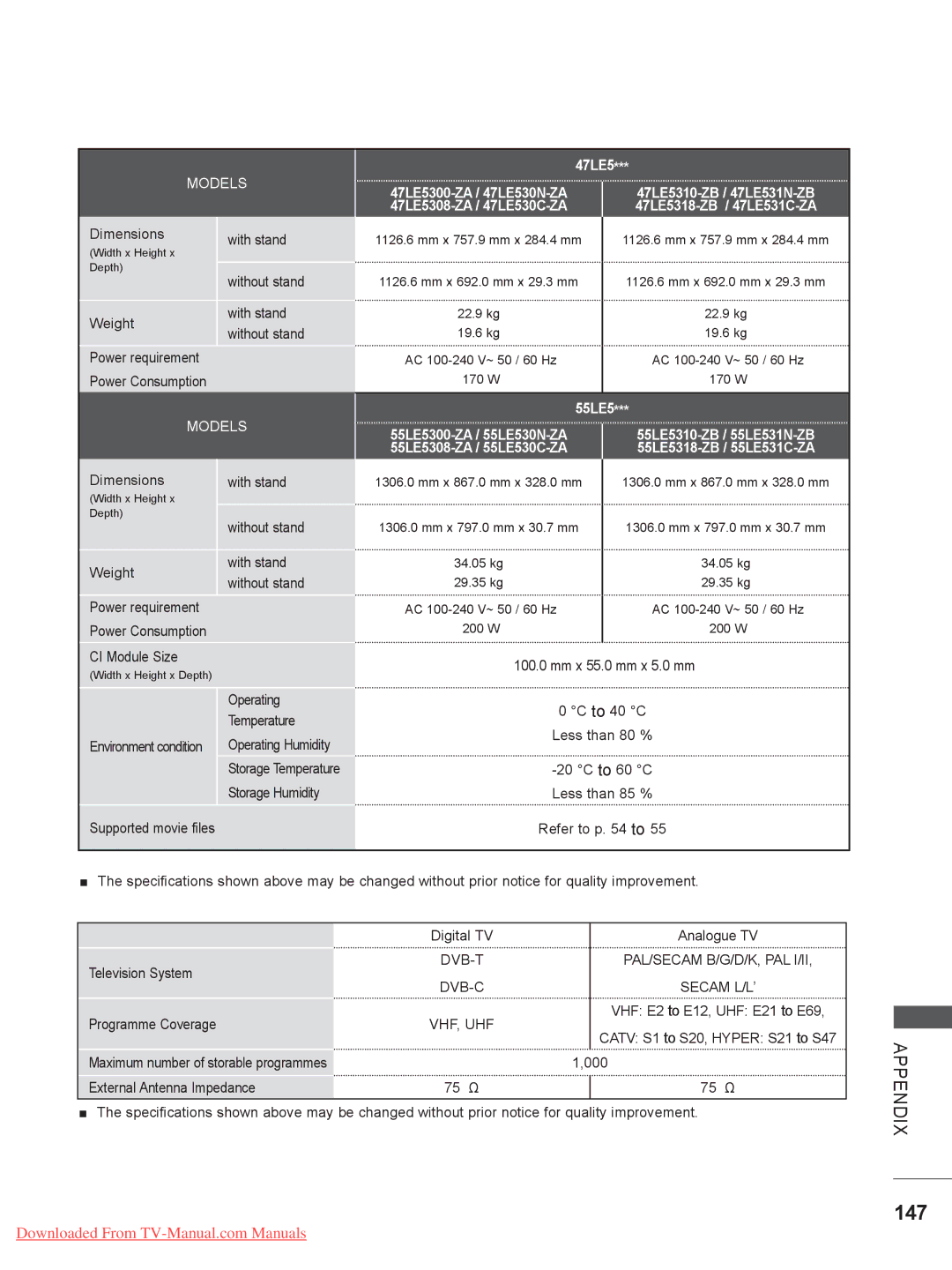 LG Electronics 22LD35, 32LD35, 22LE3, 26LE3, 19LE3, 32LE3, 26LD35, 19LD35 owner manual 147, 47LE5 