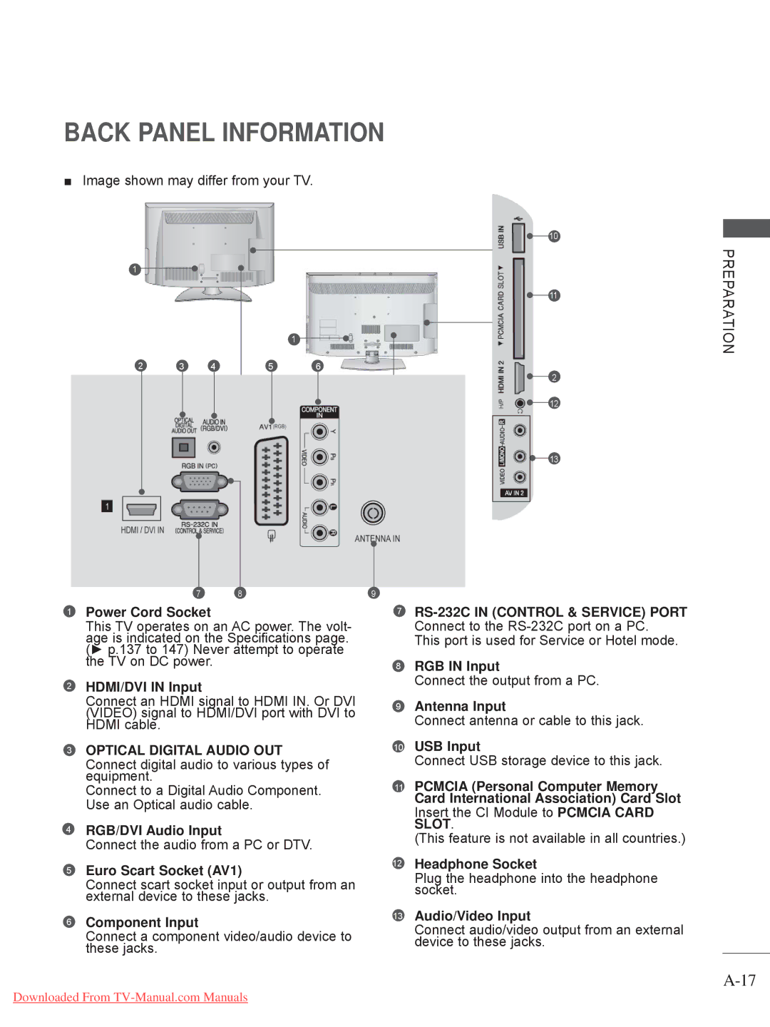 LG Electronics 32LE3, 32LD35, 22LE3, 26LE3, 22LD35, 19LE3, 26LD35, 19LD35 owner manual Back Panel Information 