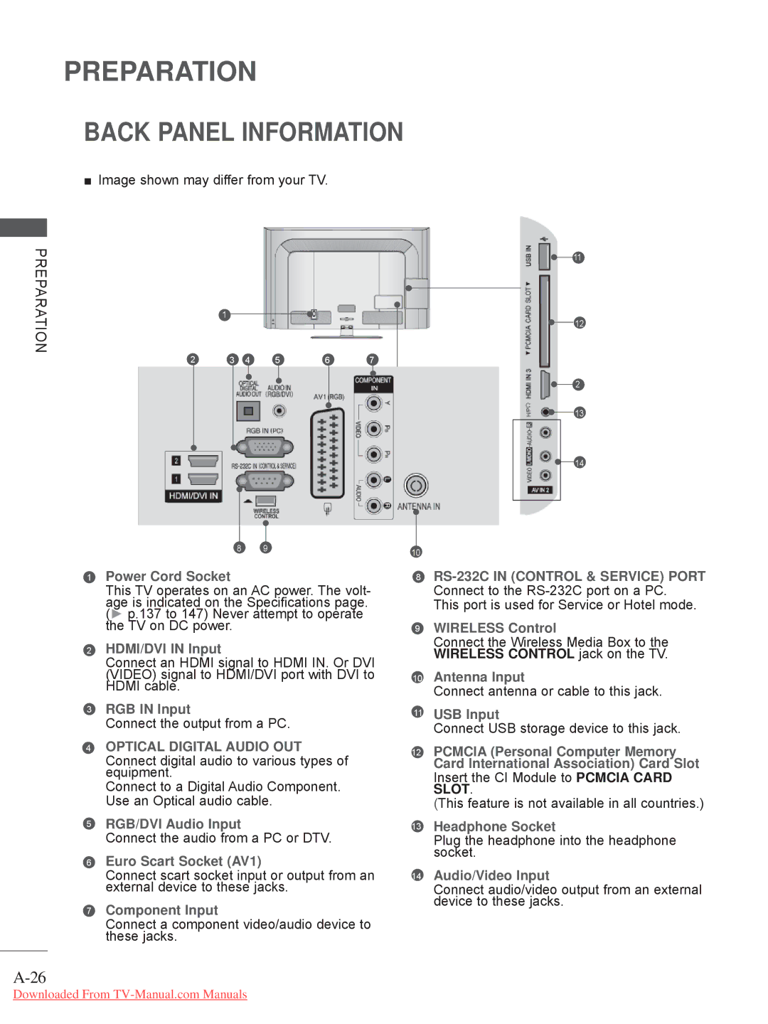 LG Electronics 26LD35, 32LD35, 22LE3, 26LE3, 22LD35, 19LE3, 32LE3, 19LD35 owner manual Wireless Control 