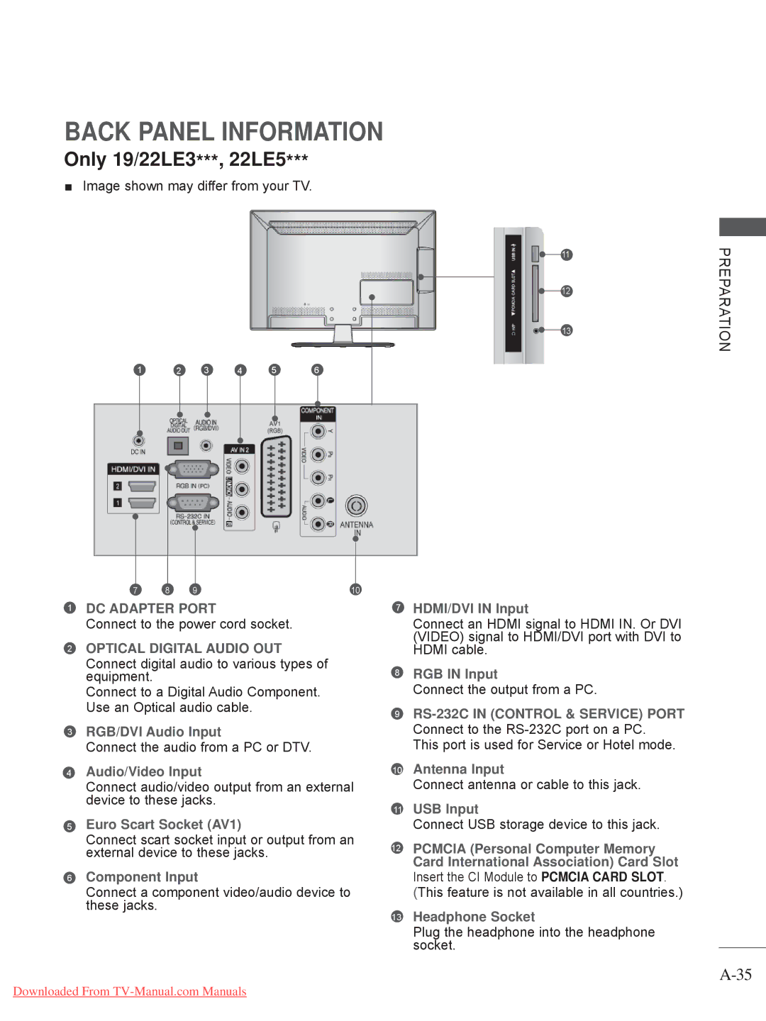 LG Electronics 19LD35, 32LD35, 26LE3, 22LD35, 19LE3, 32LE3, 26LD35 Only 19/22LE3***, 22LE5, Connect to the power cord socket 