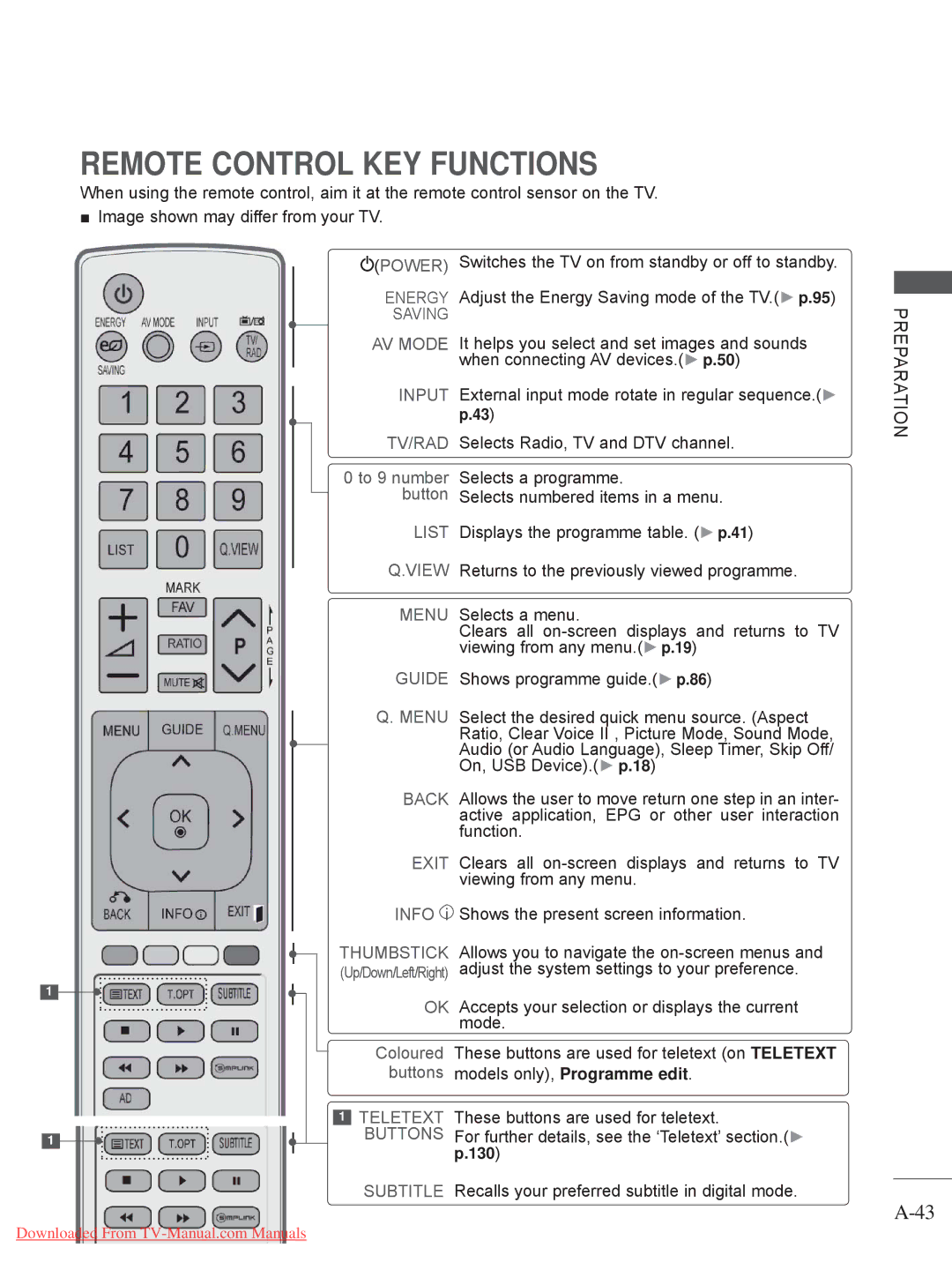 LG Electronics 19LD35, 32LD35, 22LE3, 26LE3, 22LD35, 19LE3, 32LE3, 26LD35 owner manual Remote Control KEY Functions 