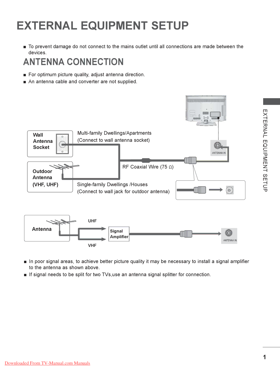 LG Electronics 22LE3, 32LD35, 26LE3, 22LD35, 19LE3 Antenna Connection, Wall Antenna Socket Outdoor, External Equipment Setup 