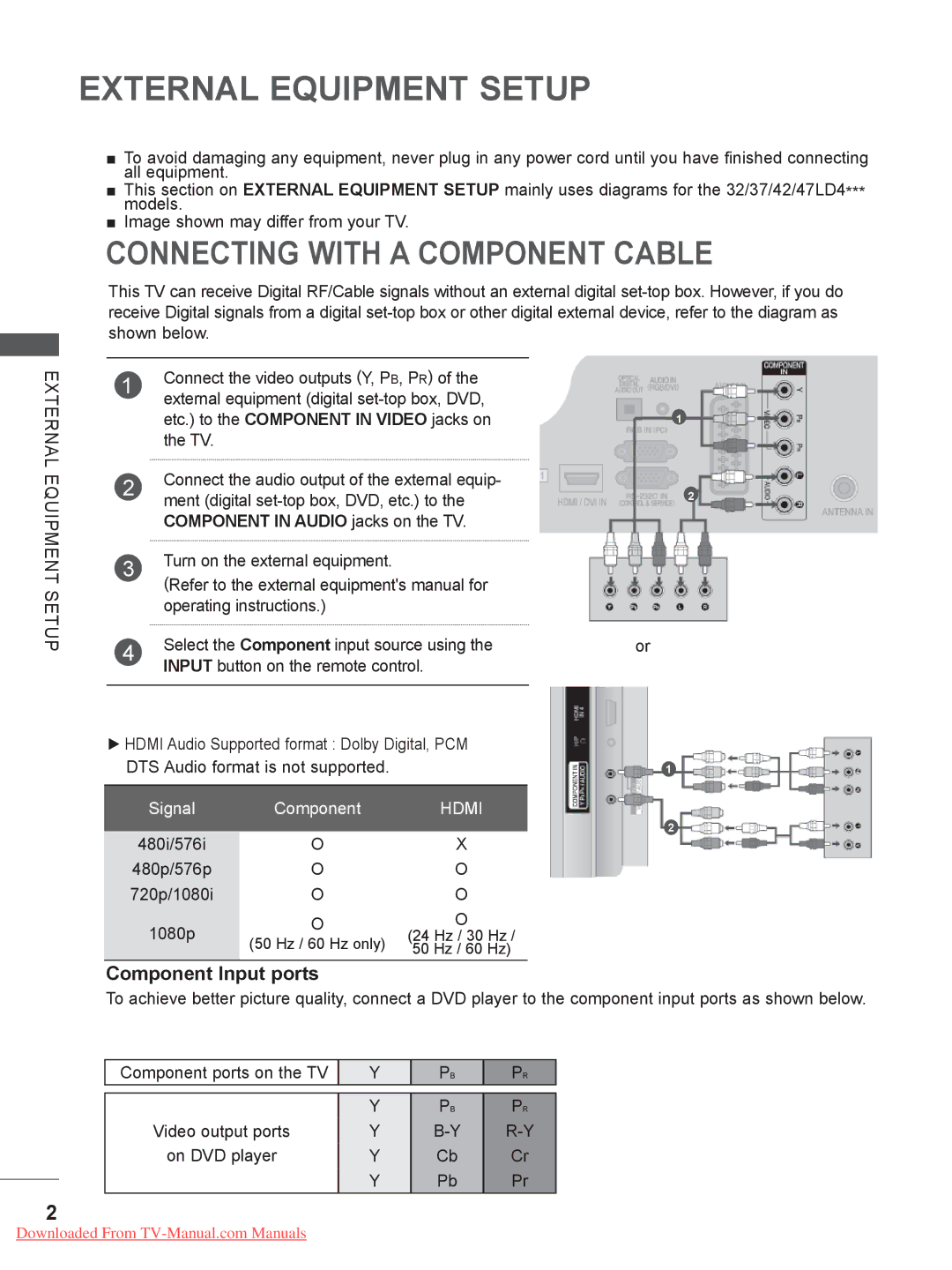 LG Electronics 26LE3, 32LD35 Connecting with a Component Cable, Component Input ports, Component in Audio jacks on the TV 