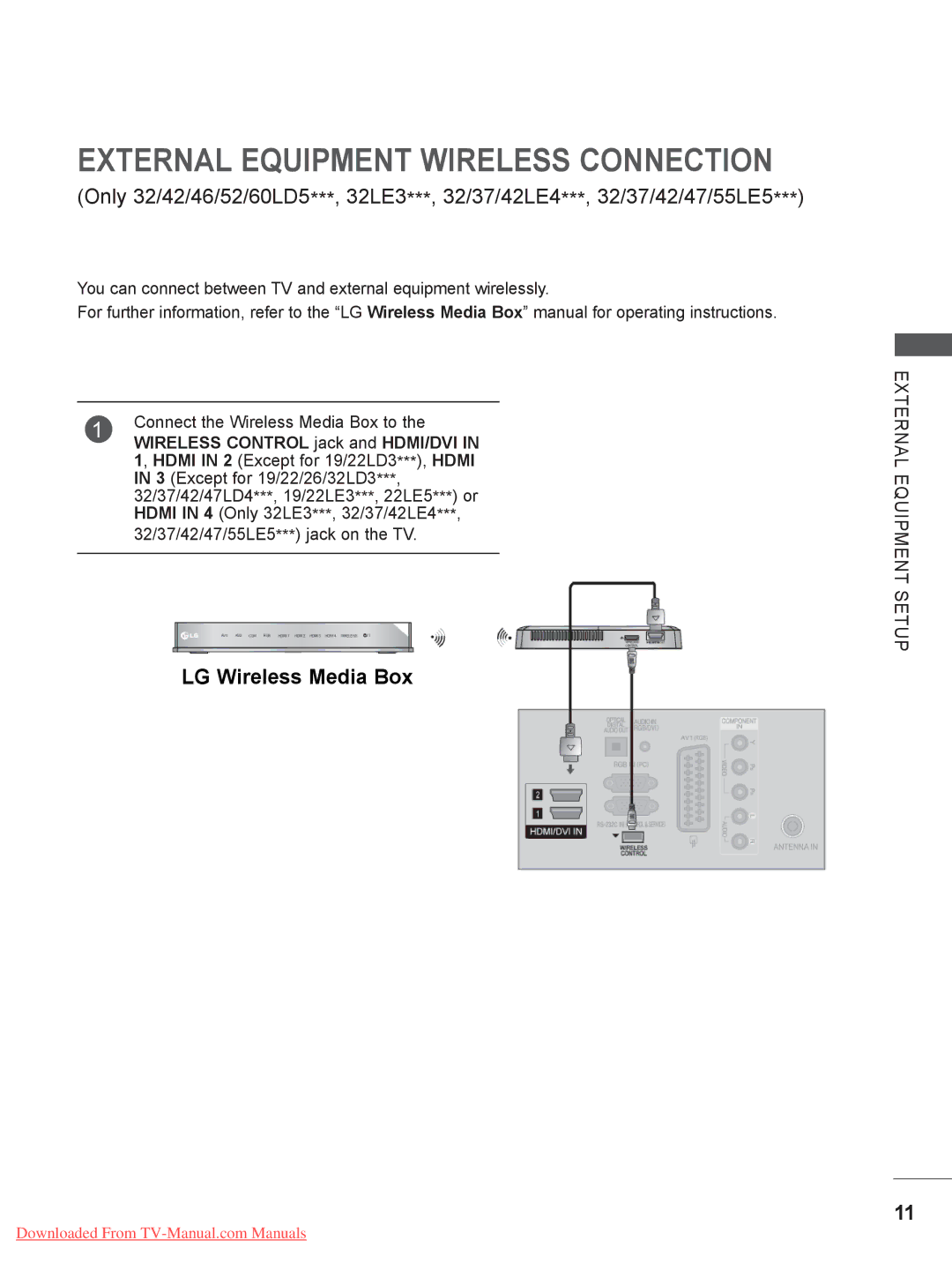 LG Electronics 22LD35, 32LD35, 22LE3, 26LE3, 19LE3 External Equipment Wireless Connection, Wireless Control jack and HDMI/DVI 