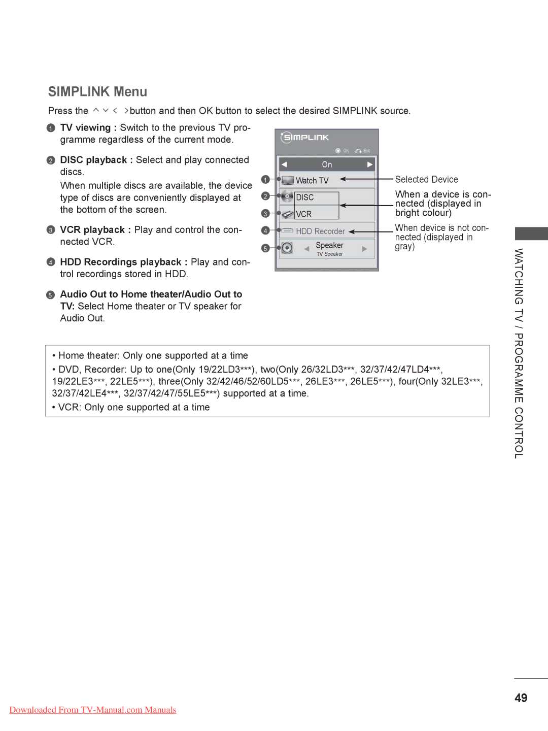 LG Electronics 22LE3, 32LD35, 26LE3, 22LD35, 19LE3, 32LE3, 26LD35, 19LD35 owner manual Simplink Menu 