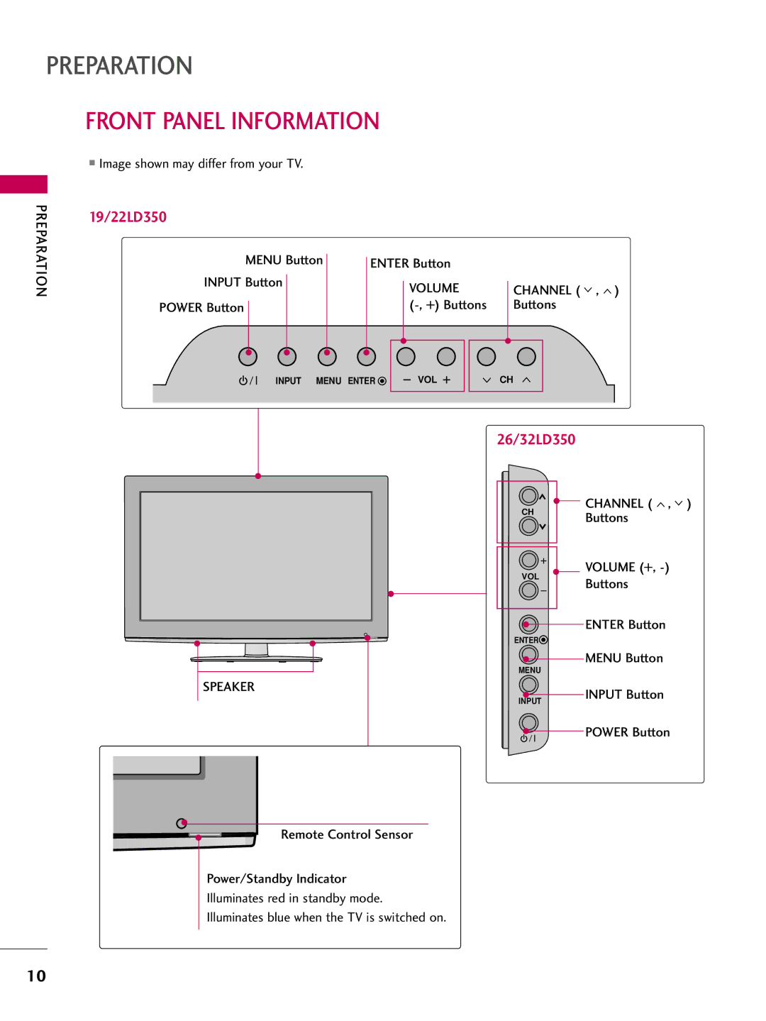 LG Electronics 42LD520, 32LD350, 47LD450, 47LD520, 47LD420, 37LD450, 32LD320 Front Panel Information, Volume, Speaker, Channel 