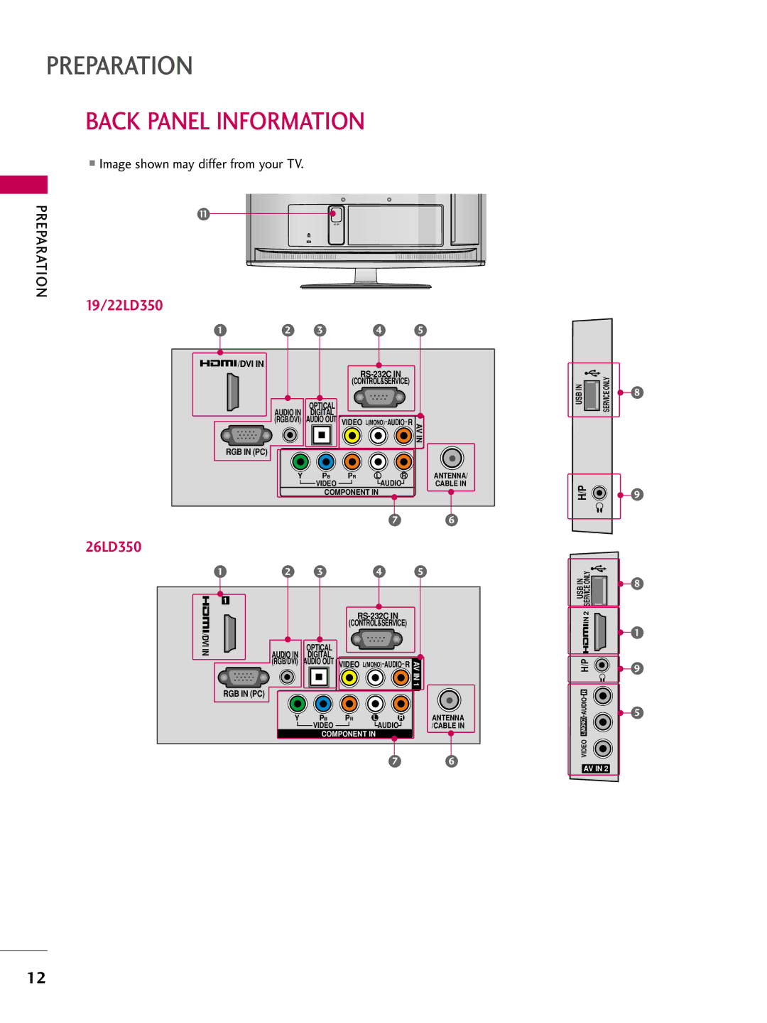 LG Electronics 55LD520, 32LD350, 47LD450, 47LD520, 47LD420, 37LD450, 32LD320, 22LD350, 32LD450 Back Panel Information, 26LD350 