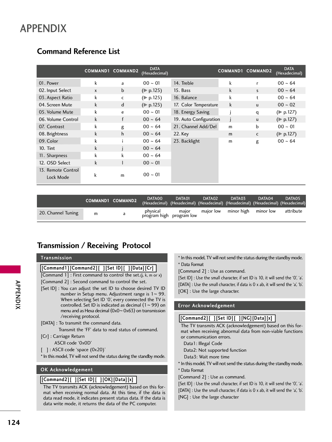 LG Electronics 55LD520, 32LD350, 47LD450, 47LD520, 47LD420 Command Reference List, Transmission / Receiving Protocol, 124 