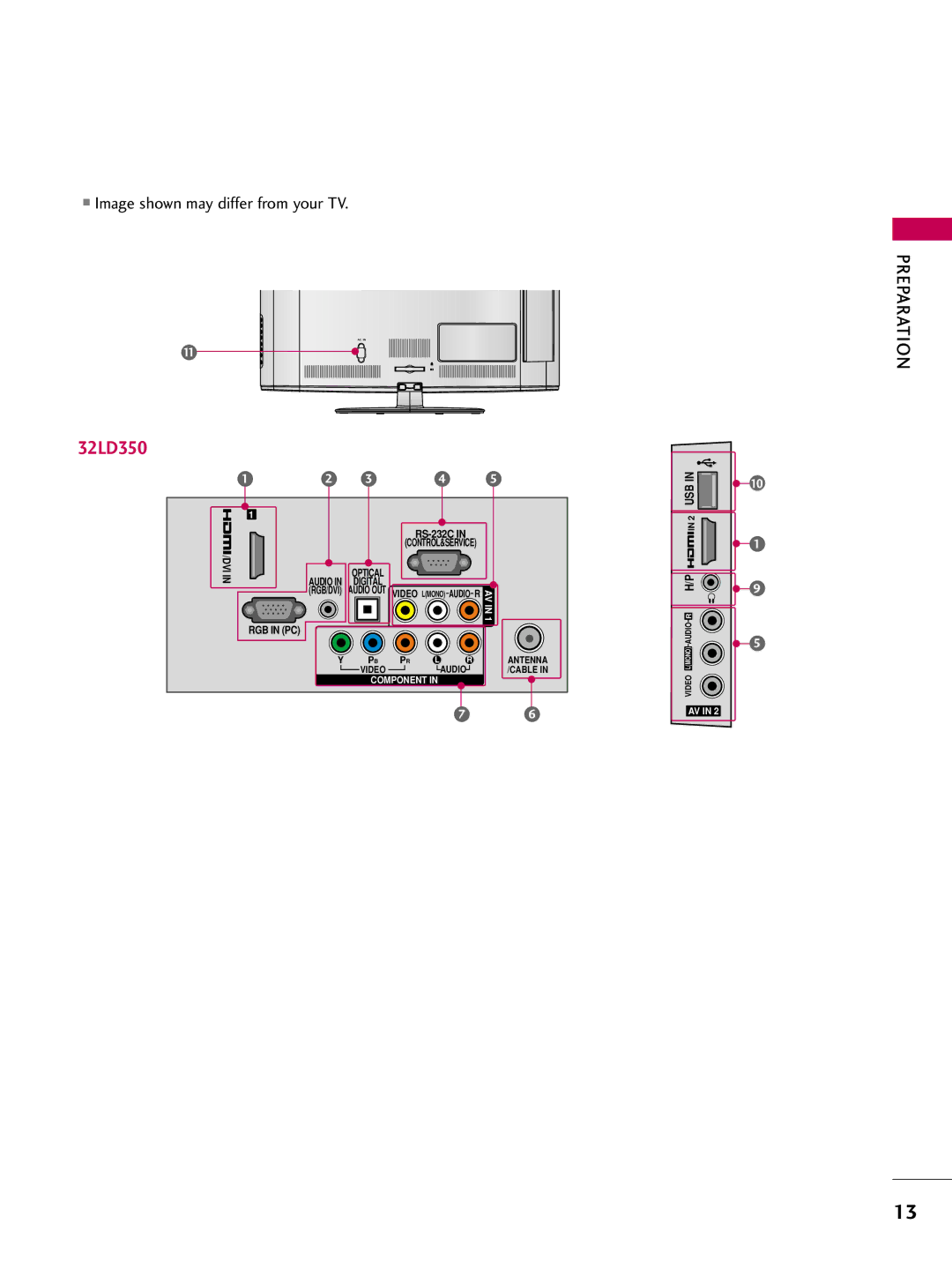 LG Electronics 19LD350, 47LD450, 47LD520, 47LD420, 37LD450, 32LD320, 26LD350, 22LD350, 32LD450, 42LD450, 42LD520, 42LD420 32LD350 