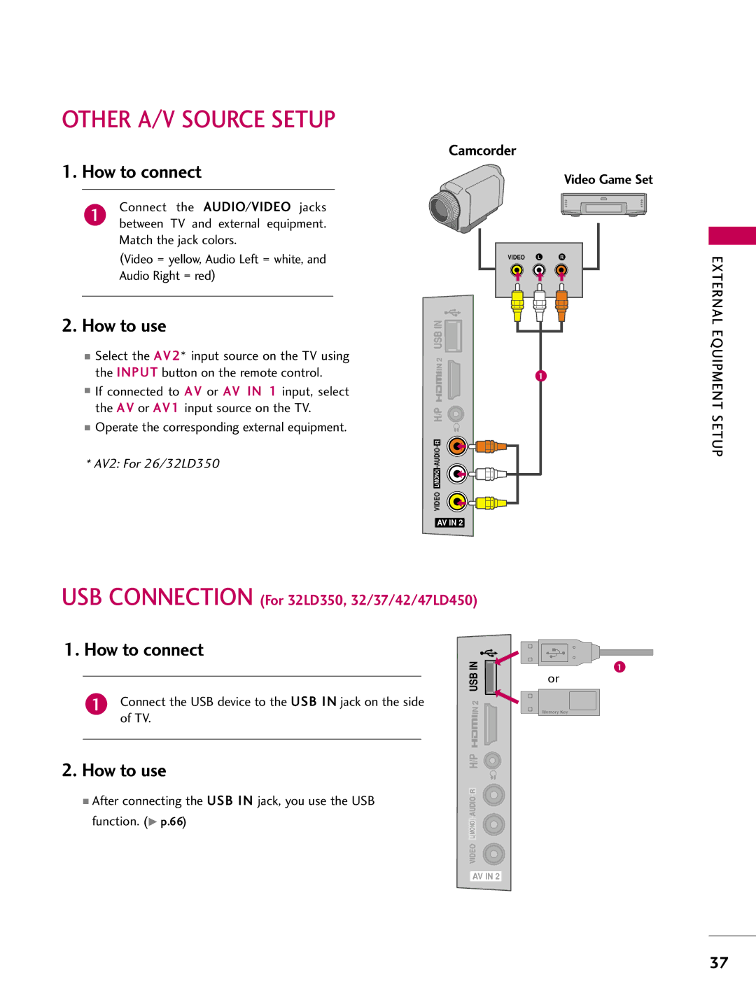 LG Electronics 42LD450 Other A/V Source Setup, Connect the USB device to the USB I N jack on the side, Function. G p.66 