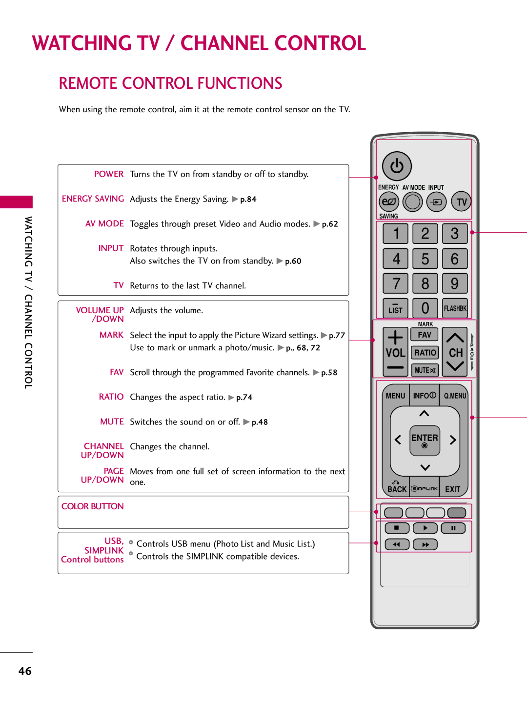 LG Electronics 37LD450, 32LD350, 47LD450, 47LD520, 47LD420, 32LD320, 26LD350, 22LD350, 32LD450, 42LD450 Remote Control Functions 