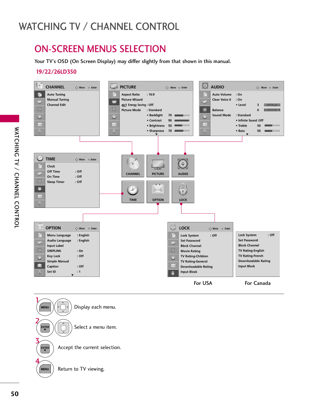 LG Electronics 32LD450, 32LD350, 47LD450 ON-SCREEN Menus Selection, TV / Channel Control, For USA, Menu Display each menu 