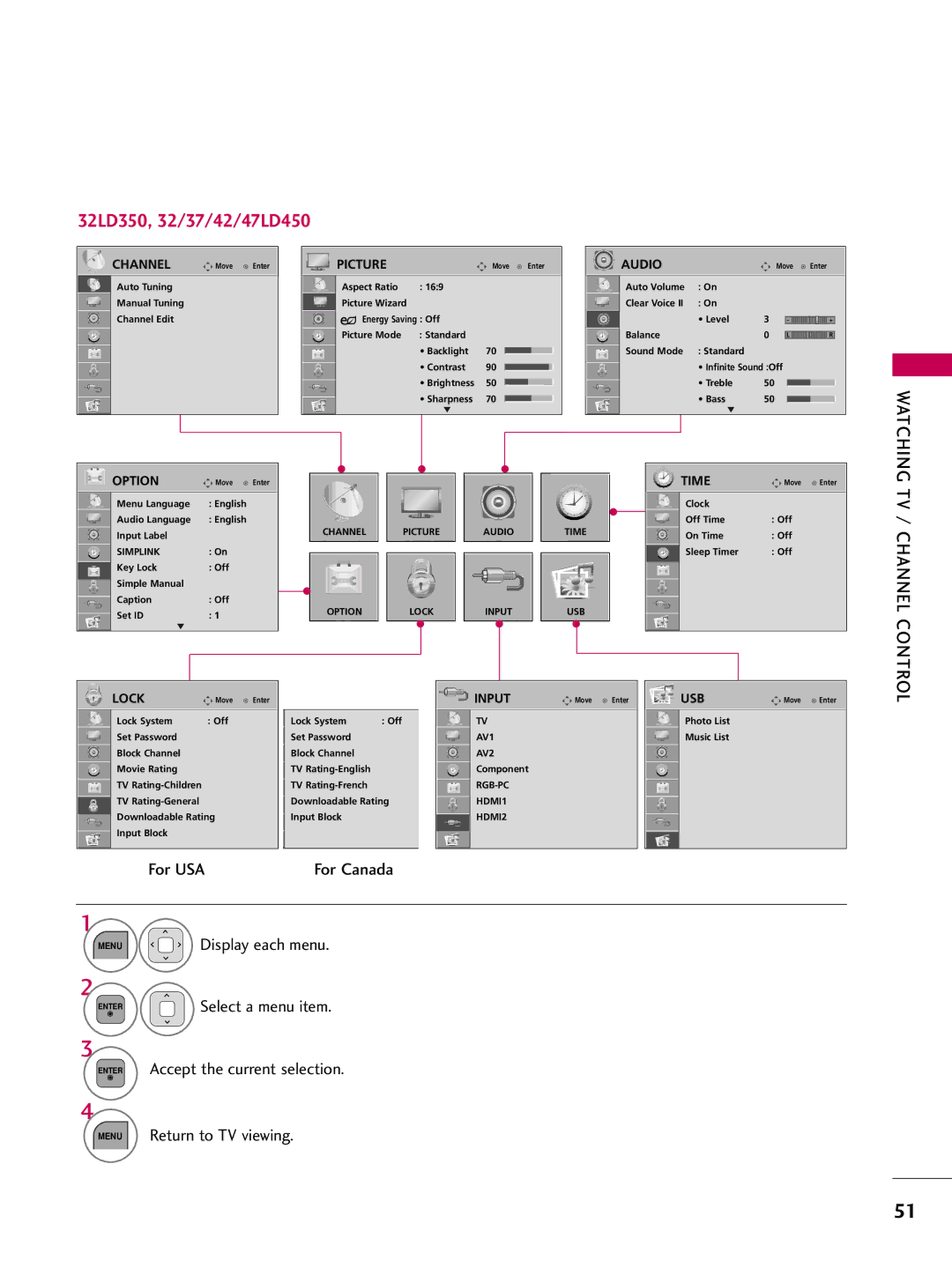 LG Electronics 42LD450, 47LD520, 47LD420, 37LD450 32LD350, 32/37/42/47LD450, For USAFor Canada Menu Display each menu 