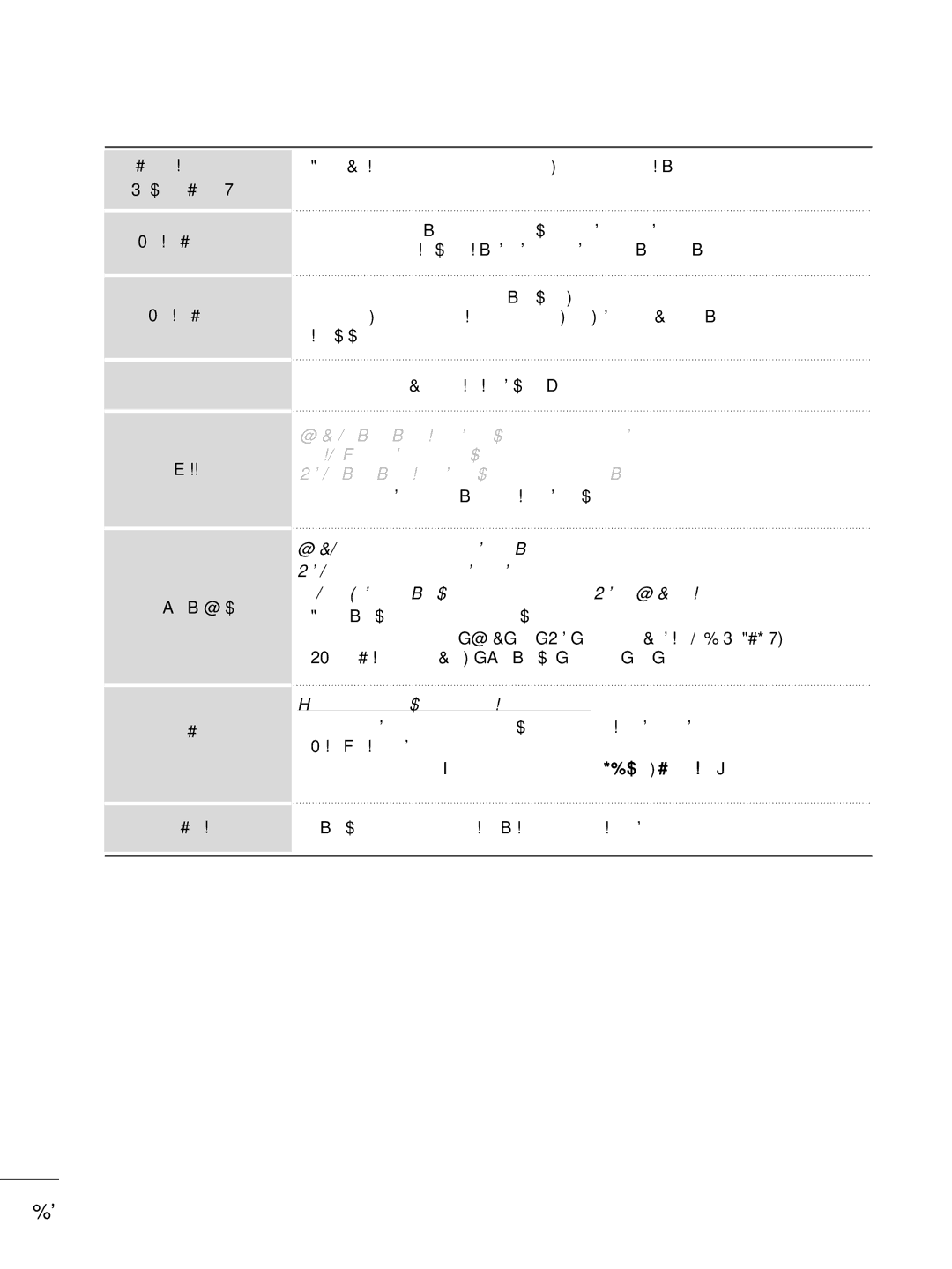 LG Electronics 55LD520, 32LD350, 47LD450, 47LD520, 47LD420, 37LD450, 32LD320 This feature is not available for all models 