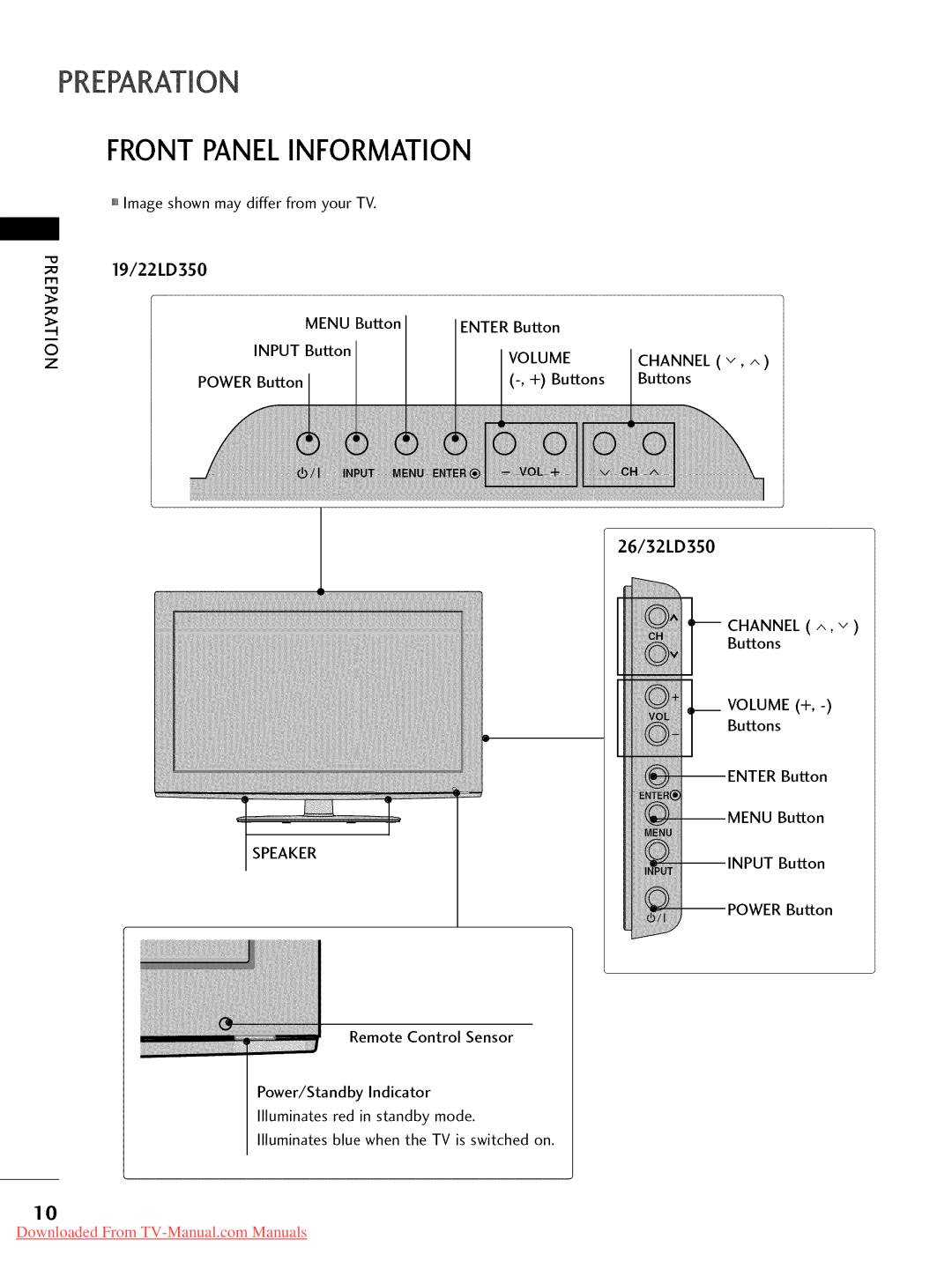 LG Electronics 42LD520, 32LD350, 47LD450, 47LD520, 47LD420 Preparation Frontpanelinformation, 19/22LD350, Channel, Buttons 