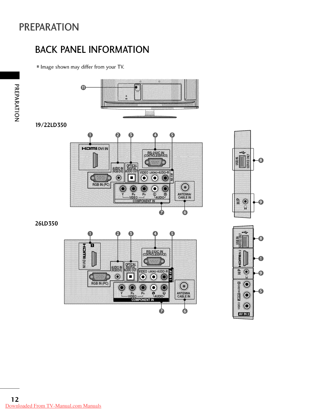 LG Electronics 55LD520, 32LD350, 47LD450, 47LD520, 47LD420, 37LD450, 32LD320, 22LD350 Preparation Backpanelinformation, 26LD350 