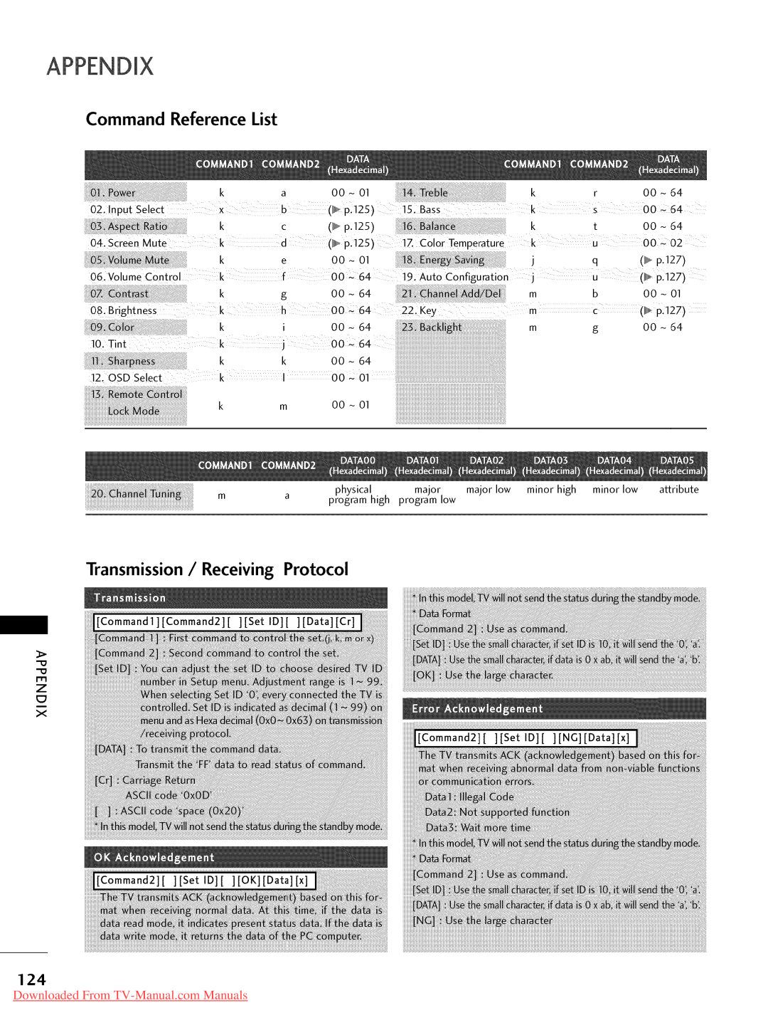 LG Electronics 55LD520, 32LD350, 47LD450, 47LD520, 47LD420, 37LD450, 32LD320, 26LD350, 22LD350 Command Reference List, 124 