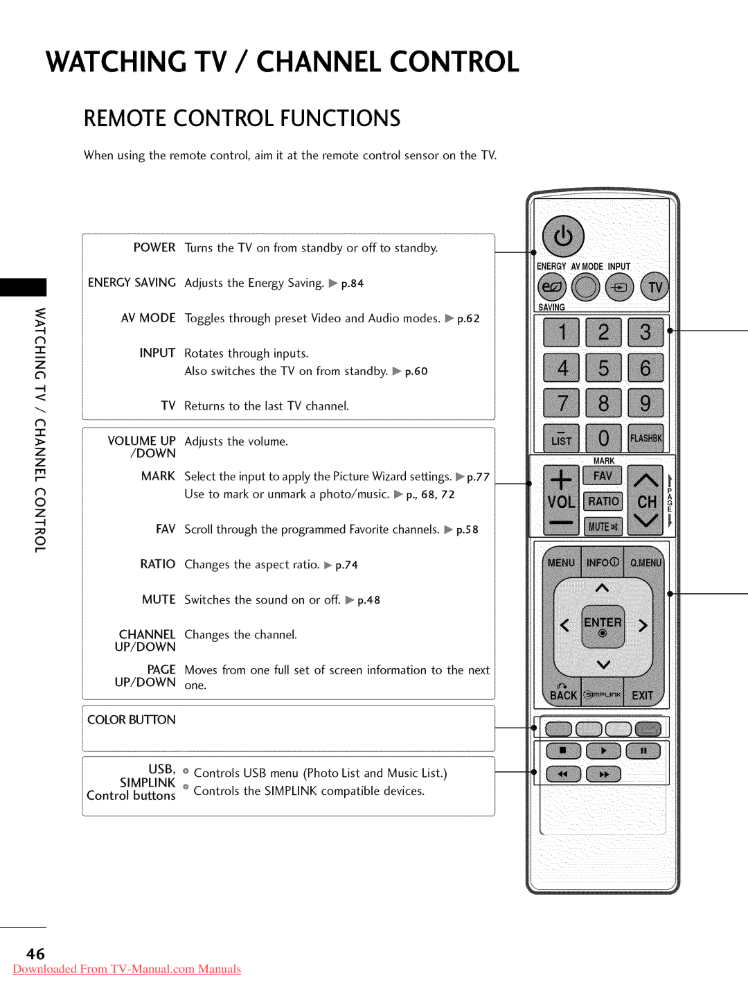 LG Electronics 37LD450, 32LD350 Remote Control Functions, UP/DOWN one, USB, o Controls USB menu Photo List and Music List 