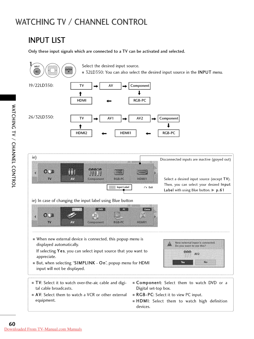 LG Electronics 37LD450, 32LD350, 47LD450, 47LD520, 47LD420, 32LD320, 26LD350 Watching TV / Channel Control Input List, Nput 