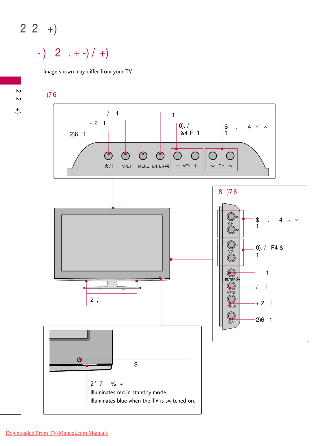 LG Electronics 42LD520, 32LD350, 47LD450, 47LD520, 47LD420, 37LD450, 32LD320 Front Panel Information, Volume, Speaker, Channel 