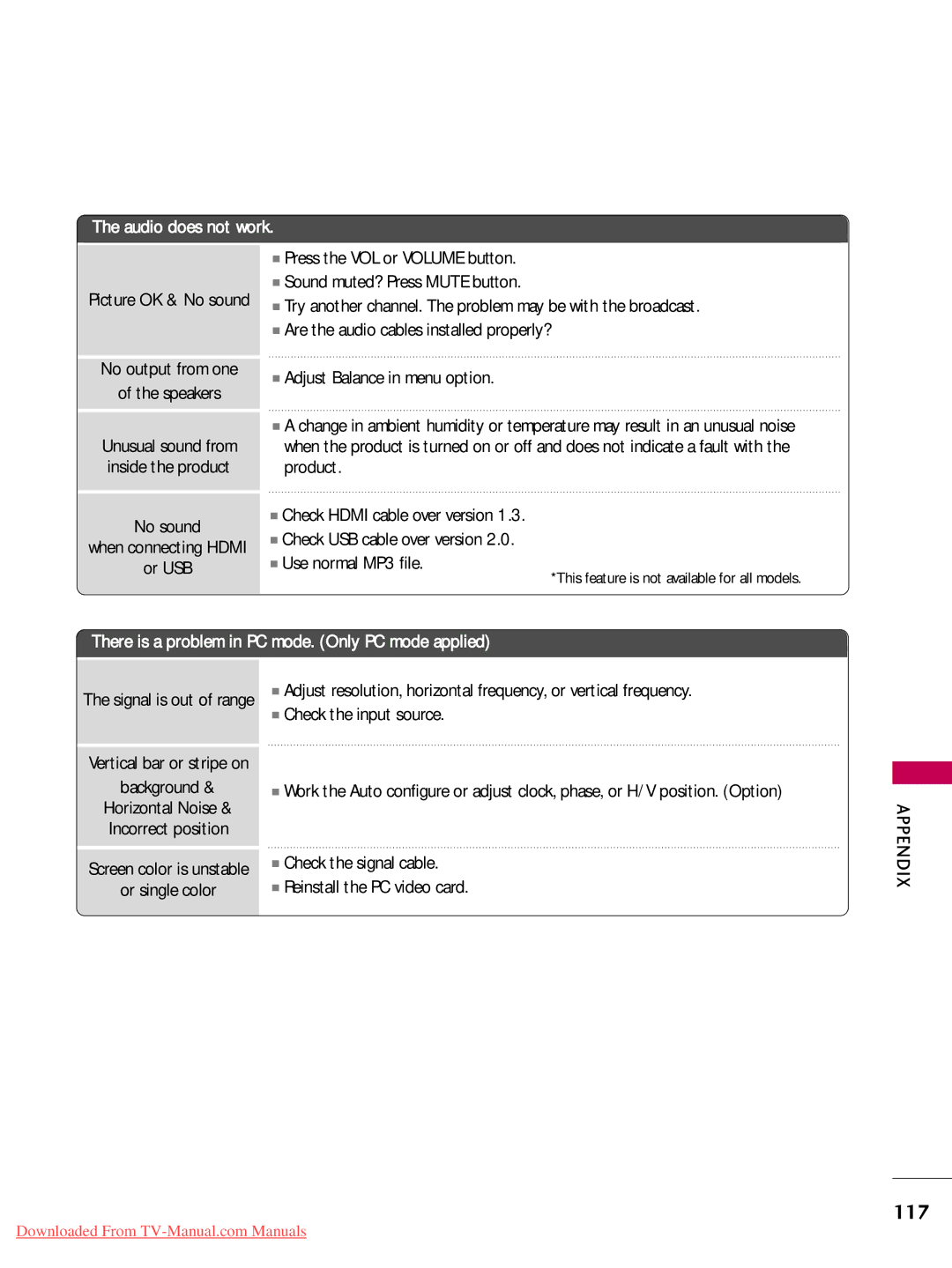 LG Electronics 32LD320 117, Picture OK & No sound No output from one Speakers, Vertical bar or stripe on Background 