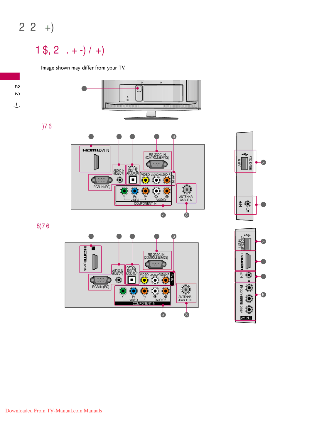 LG Electronics 55LD520, 32LD350, 47LD450, 47LD520, 47LD420, 37LD450, 32LD320, 22LD350, 32LD450 Back Panel Information, 26LD350 