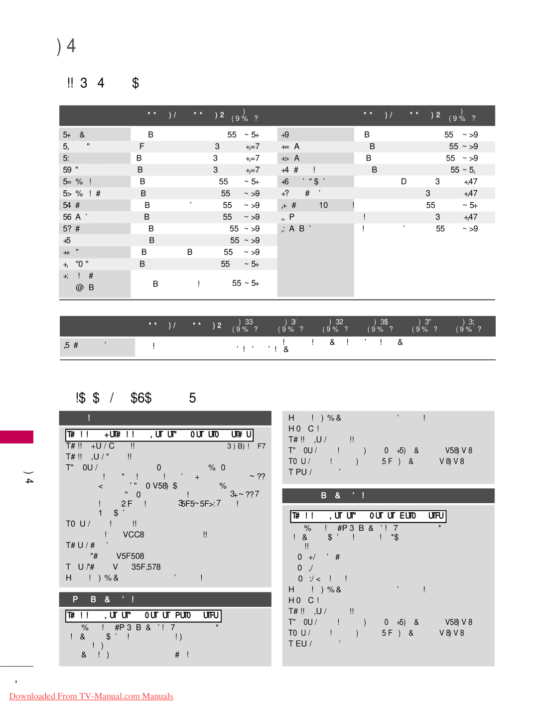 LG Electronics 55LD520, 32LD350, 47LD450, 47LD520, 47LD420 Command Reference List, Transmission / Receiving Protocol, 124 