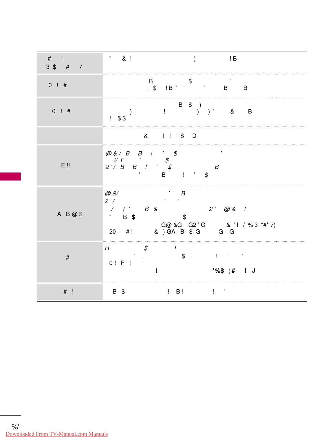 LG Electronics 55LD520, 32LD350, 47LD450, 47LD520, 47LD420, 37LD450, 32LD320 This feature is not available for all models 