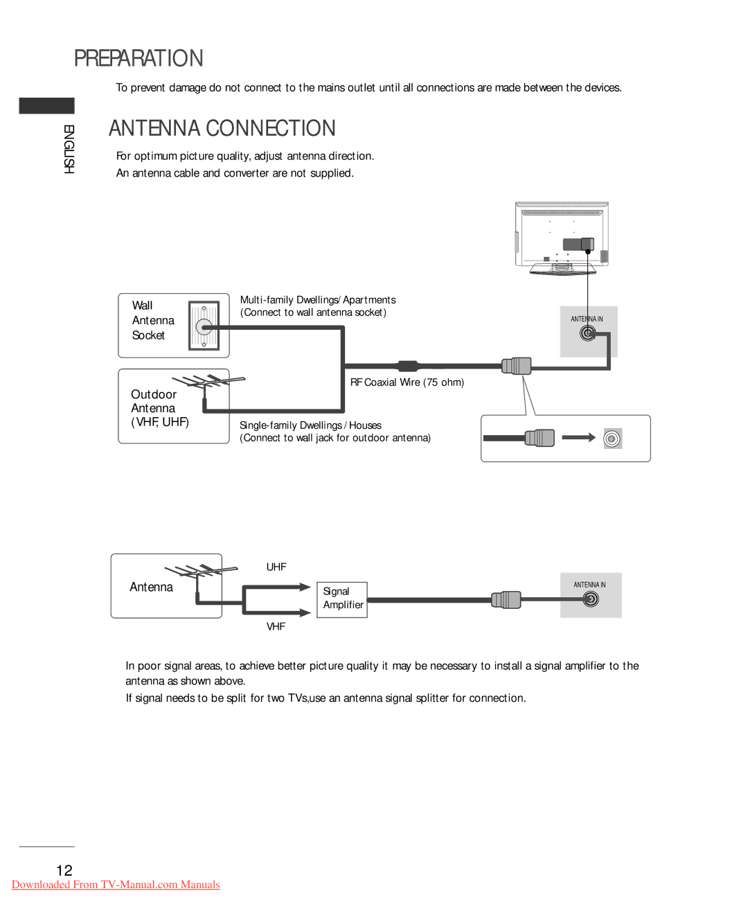 LG Electronics 22LG3060-ZB, 32LG3000-ZA, 32LG3030-ZA, 26LG3050-ZA, 26LG3000-ZA, 22LG3000-ZA Antenna Connection, Vhf, Uhf 