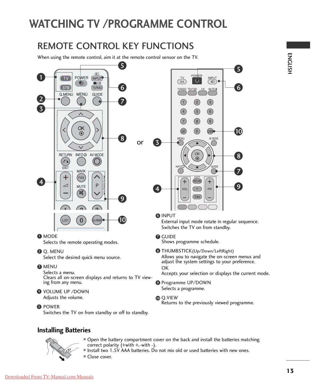 LG Electronics 22LG3000-ZA, 32LG3000-ZA, 32LG3030-ZA Watching TV /PROGRAMME Control, Remote Control KEY Functions 